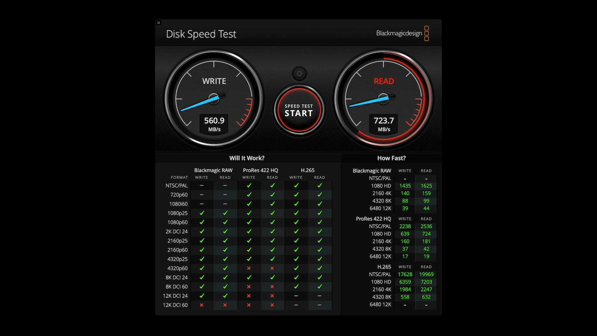 Read/write speeds of a RAID 5 volume