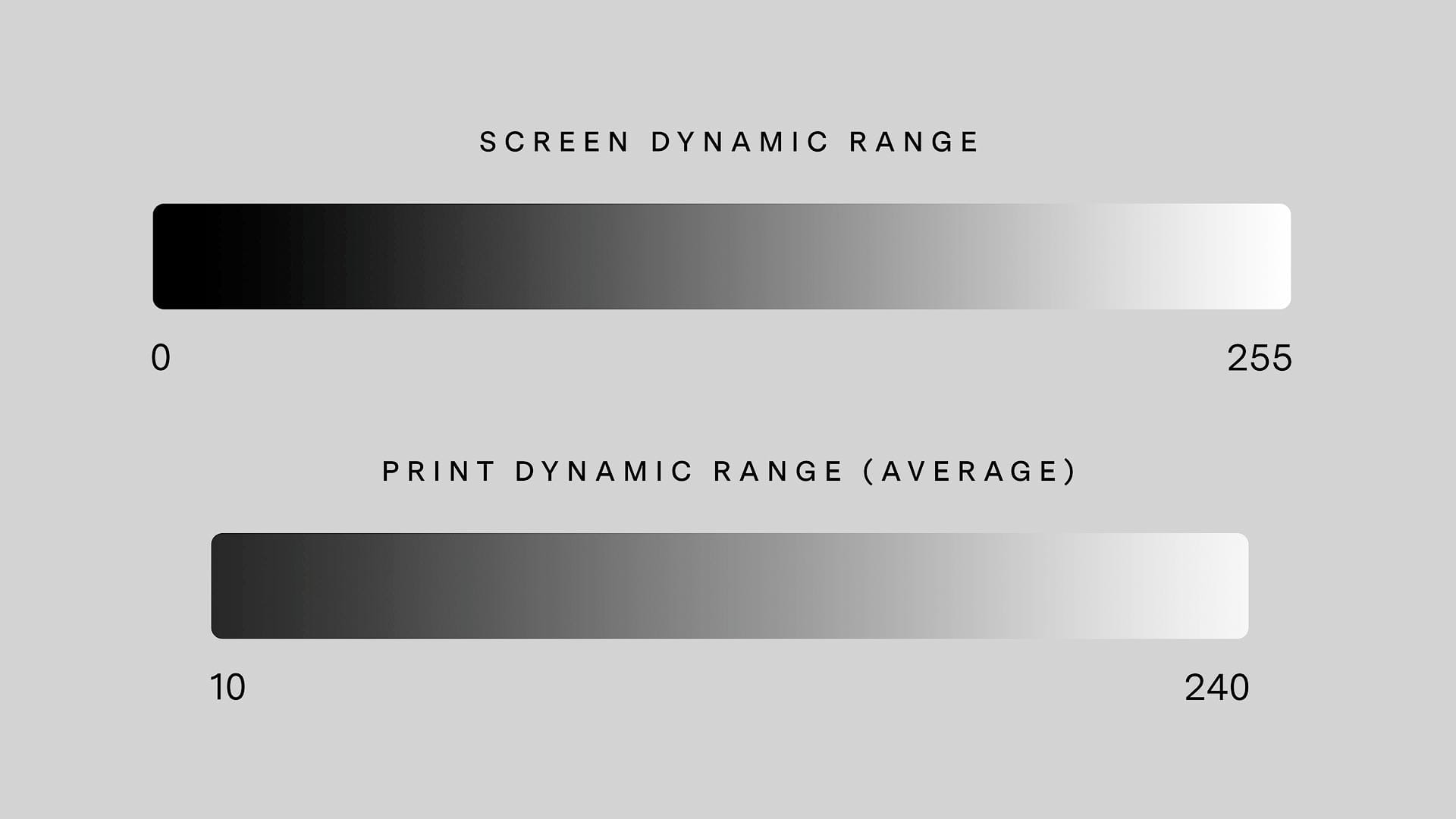 Dynamic range of screen compared to prints