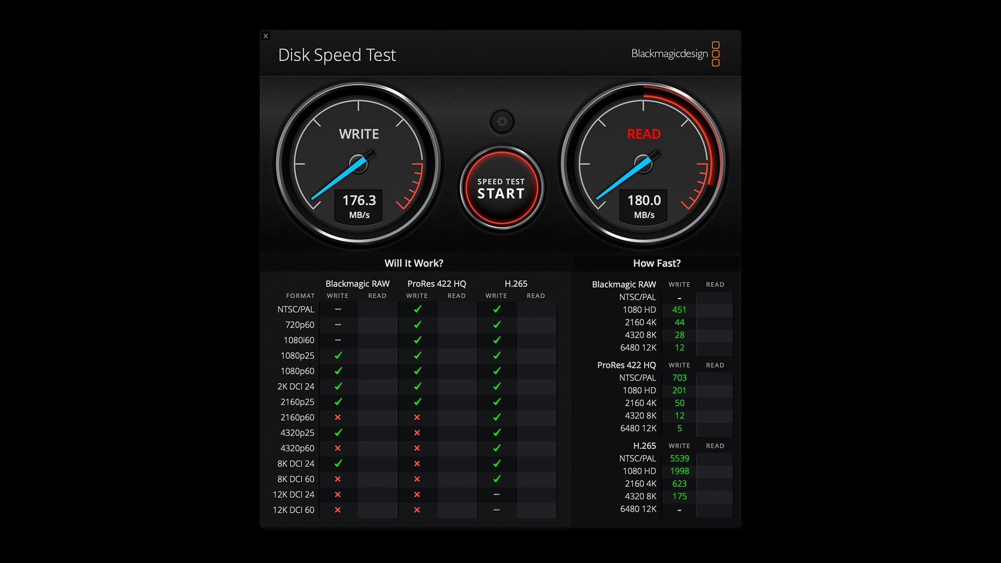 Read/write speeds of a single 7200 rpm 3.5" hard drive