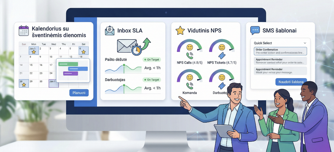 Šventinės dienos, NPS vidurkis, SMS šablonai, Inbox SLA