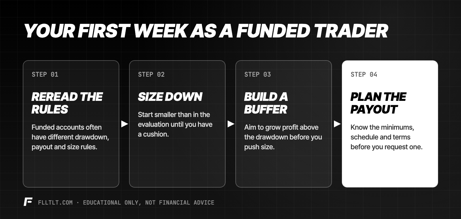 Your first week as a funded trader: reread the rules, size down, build a buffer above the drawdown, and plan the payout.