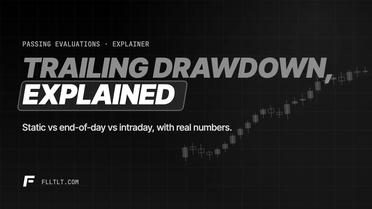 Trailing Drawdown, Explained With Examples