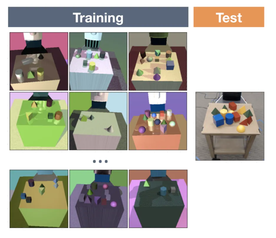 Domain randomization in robotics