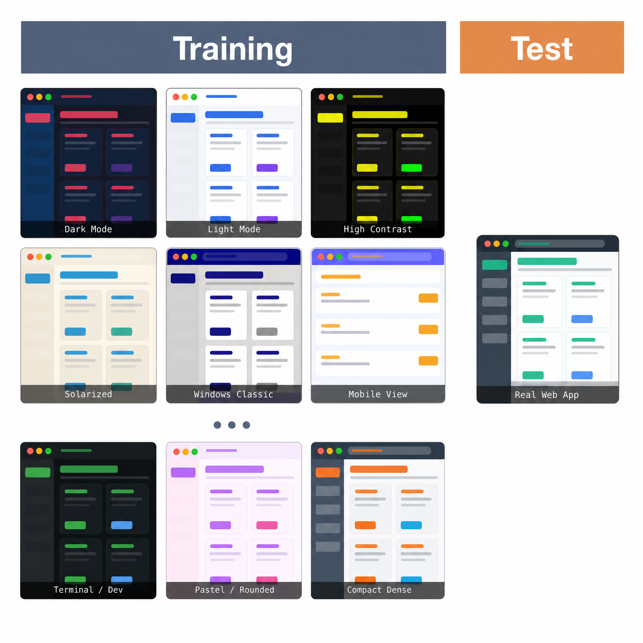 Domain randomization in GUI environments