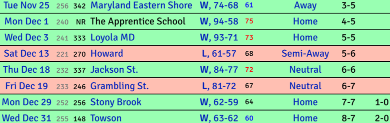 A screenshot of a computer

AI-generated content may be incorrect.