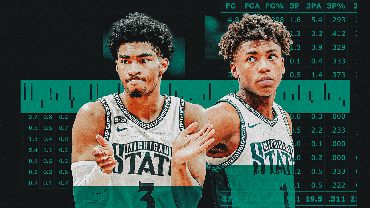 How to use KenPom to analyze college basketball, Part 1: Player Stats Post feature image