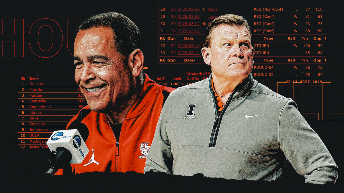 How to use KenPom to analyze college basketball, Part II: Team Stats Post feature image