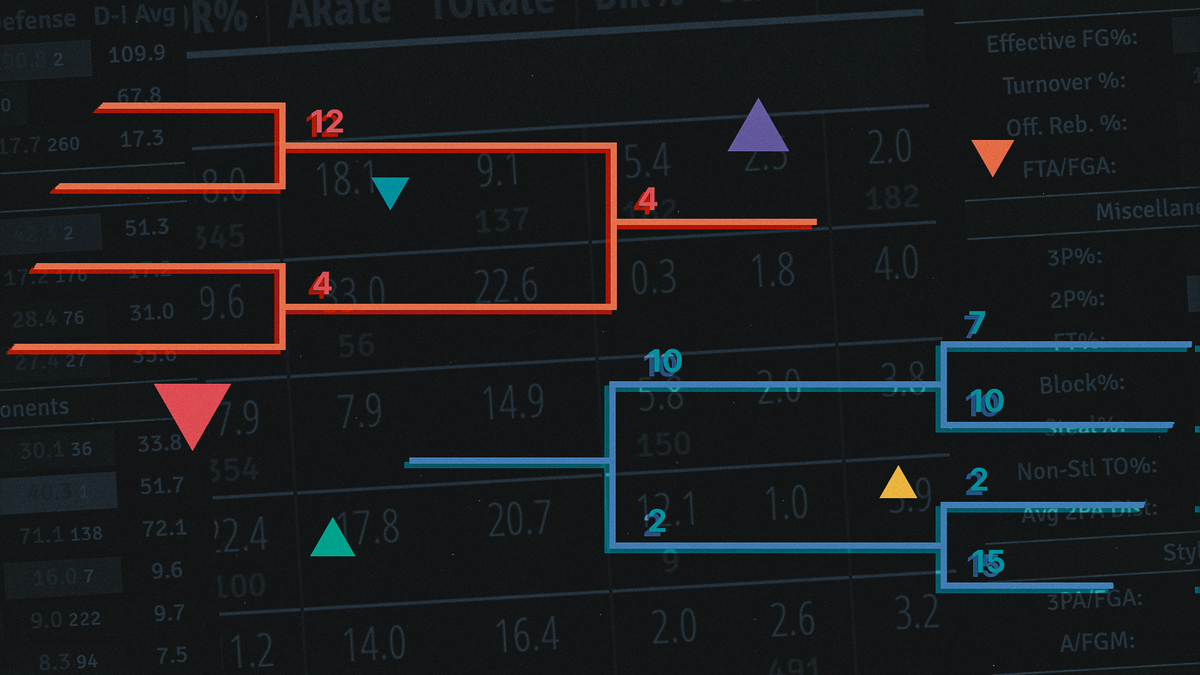 The Future 2026 NCAA Tournament Field: A 2017 (or 2025!) Regen Post feature image