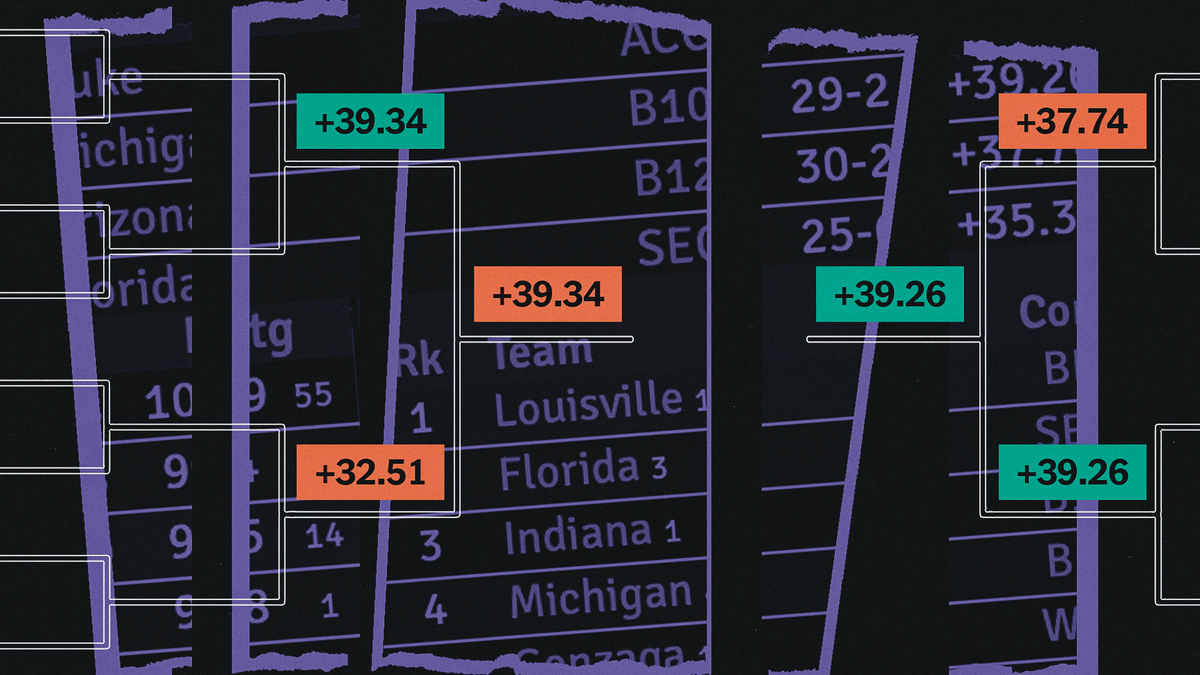 A Historical Analysis of the 2026 NCAA Tournament Field Post feature image