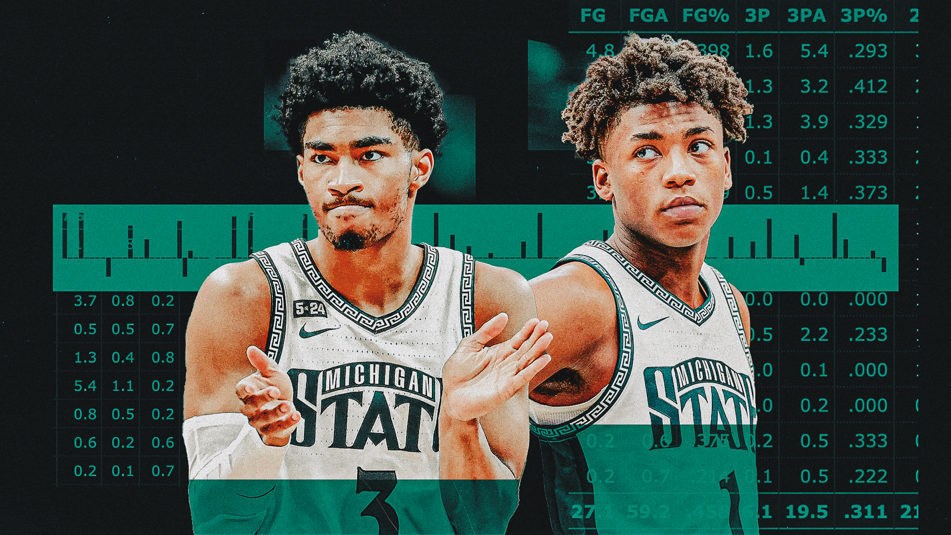 How to use KenPom to analyze college basketball, Part 1: Player Stats Post feature image