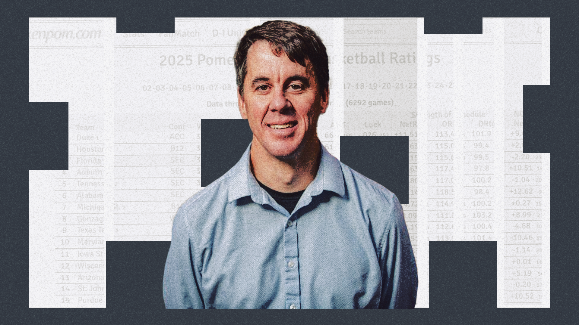 The Basket Under Review Podcast: S1E1 - A Conversation with Ken Pomeroy Post image