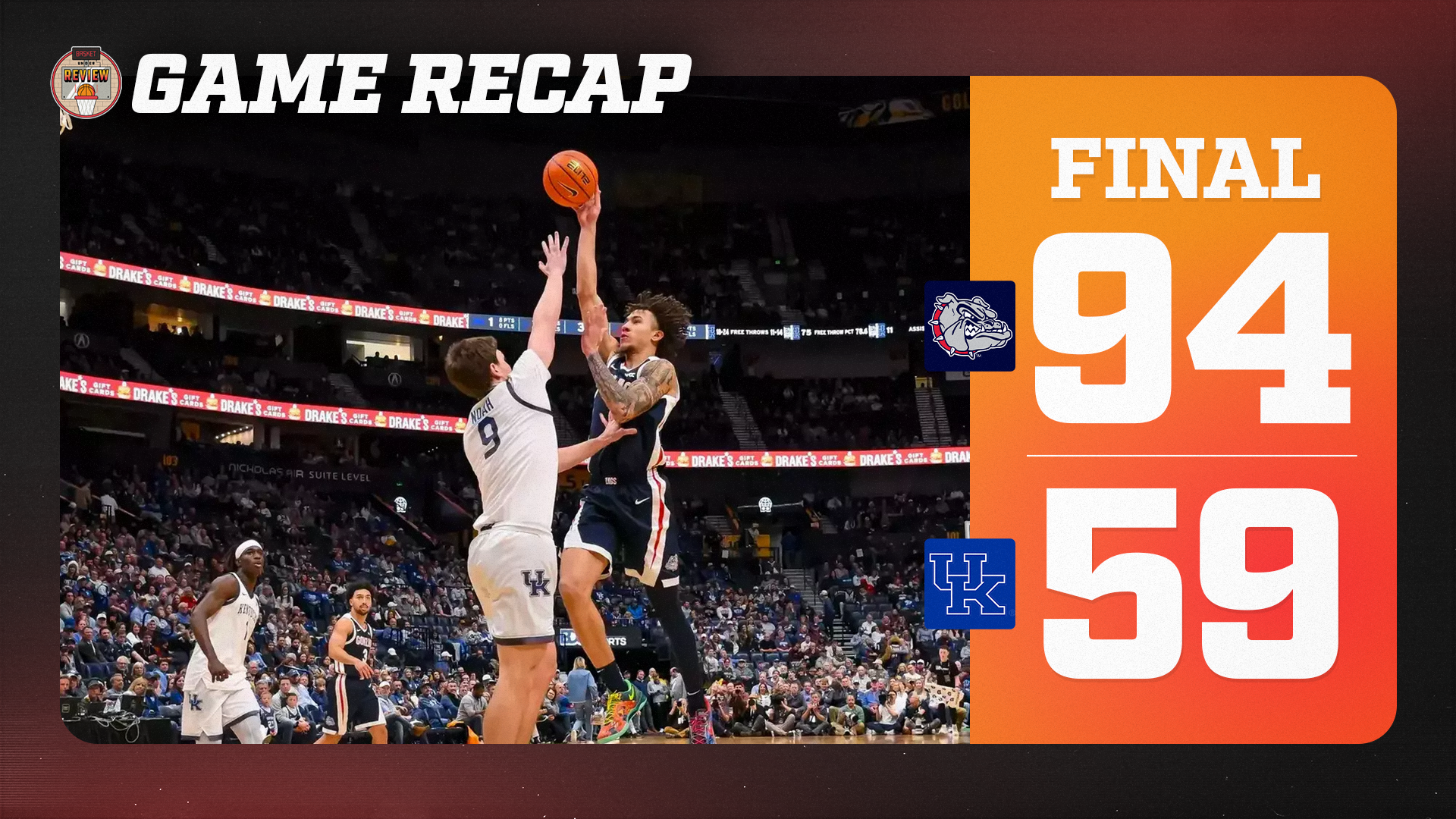 Gonzaga is still Gonzaga. It reminded everyone of that on Friday night Post image