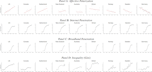 Possible Correlates of Affective Polarization