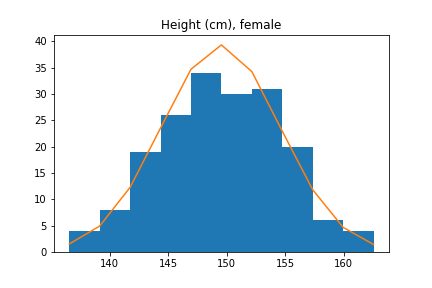 height_normal_female