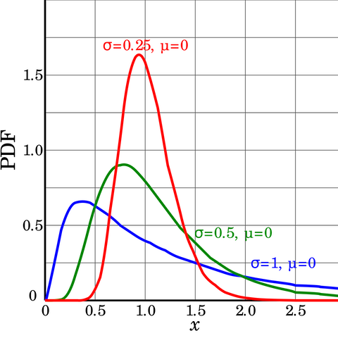 lognormal_examples-1