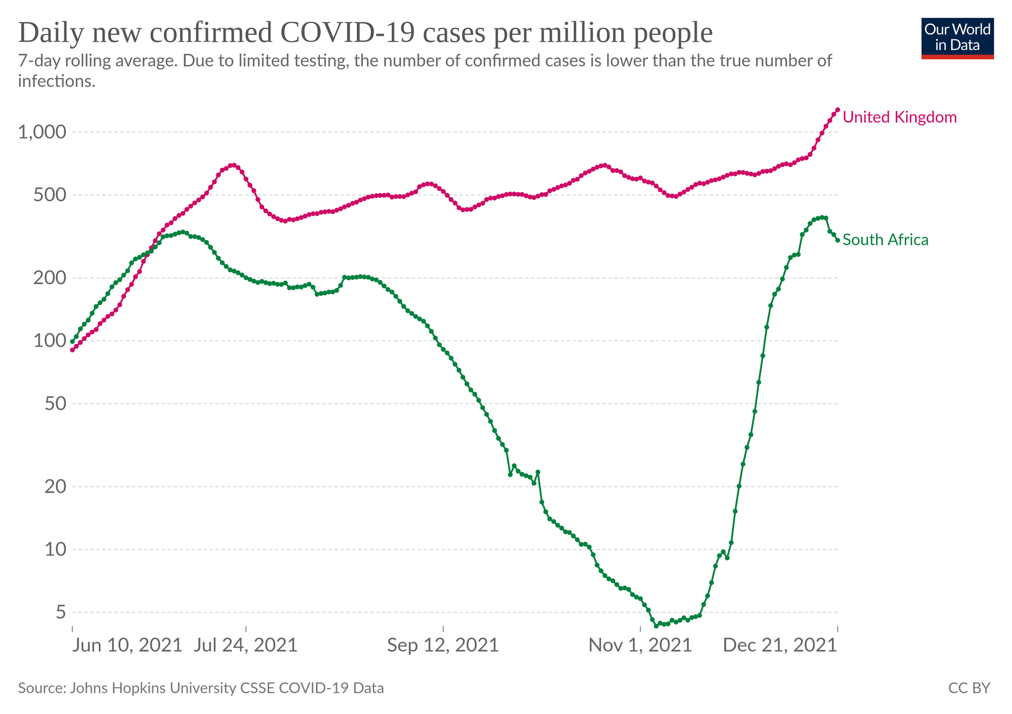 coronavirus-data-explorer--2-