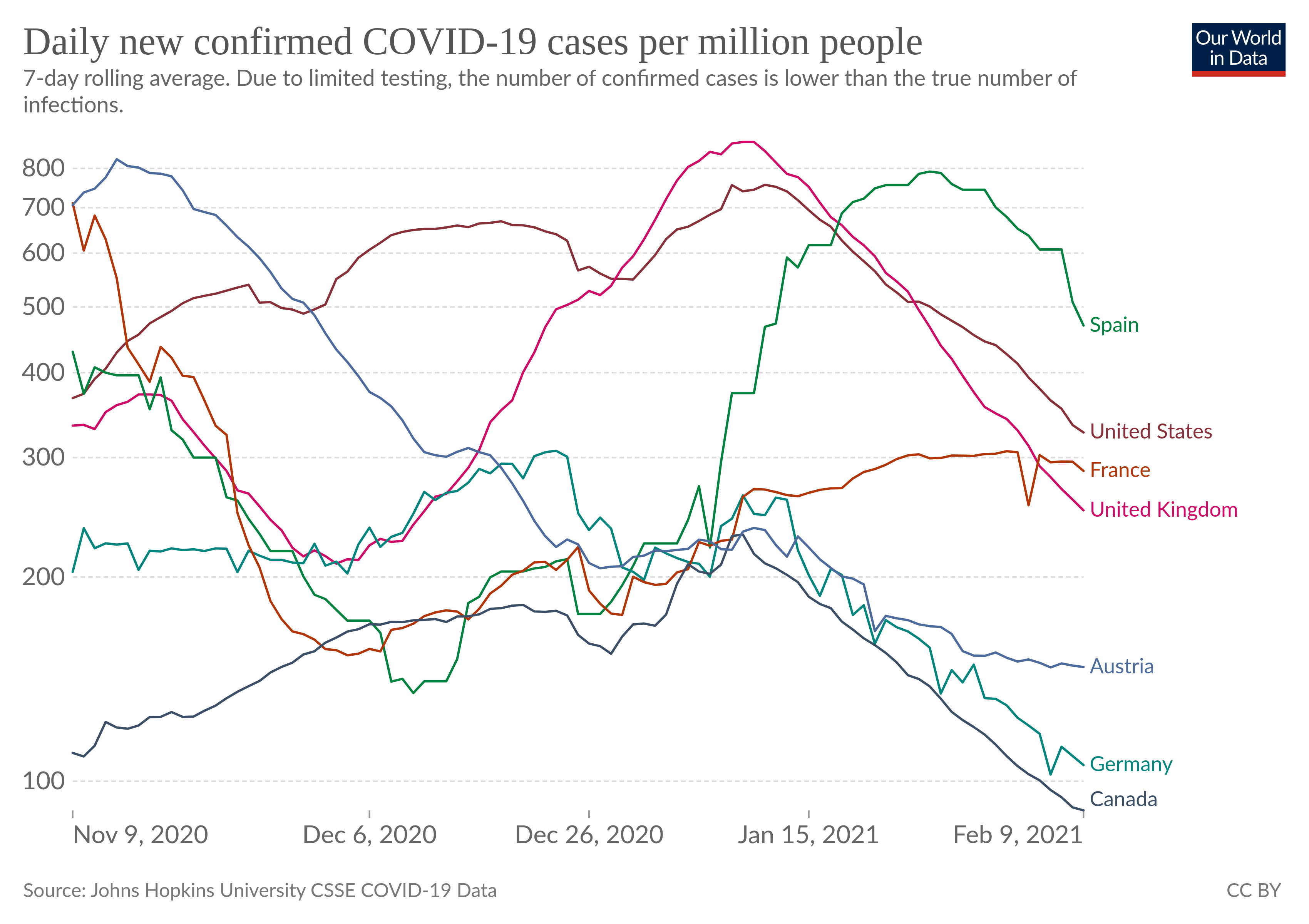 coronavirus-data-explorer