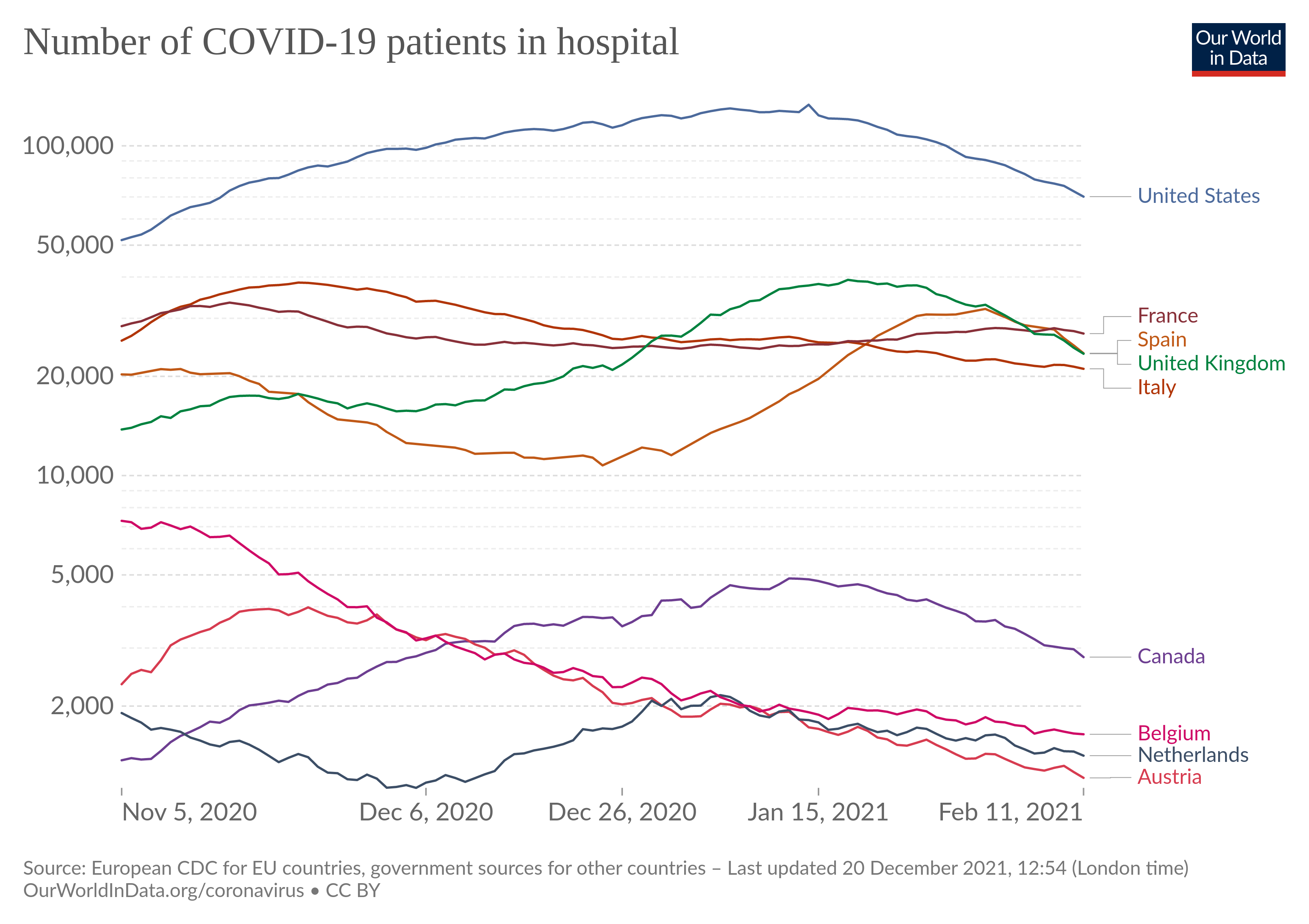 current-covid-patients-hospital