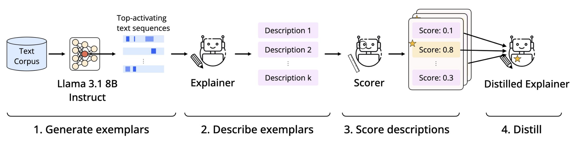 training explanation assistant 1.png