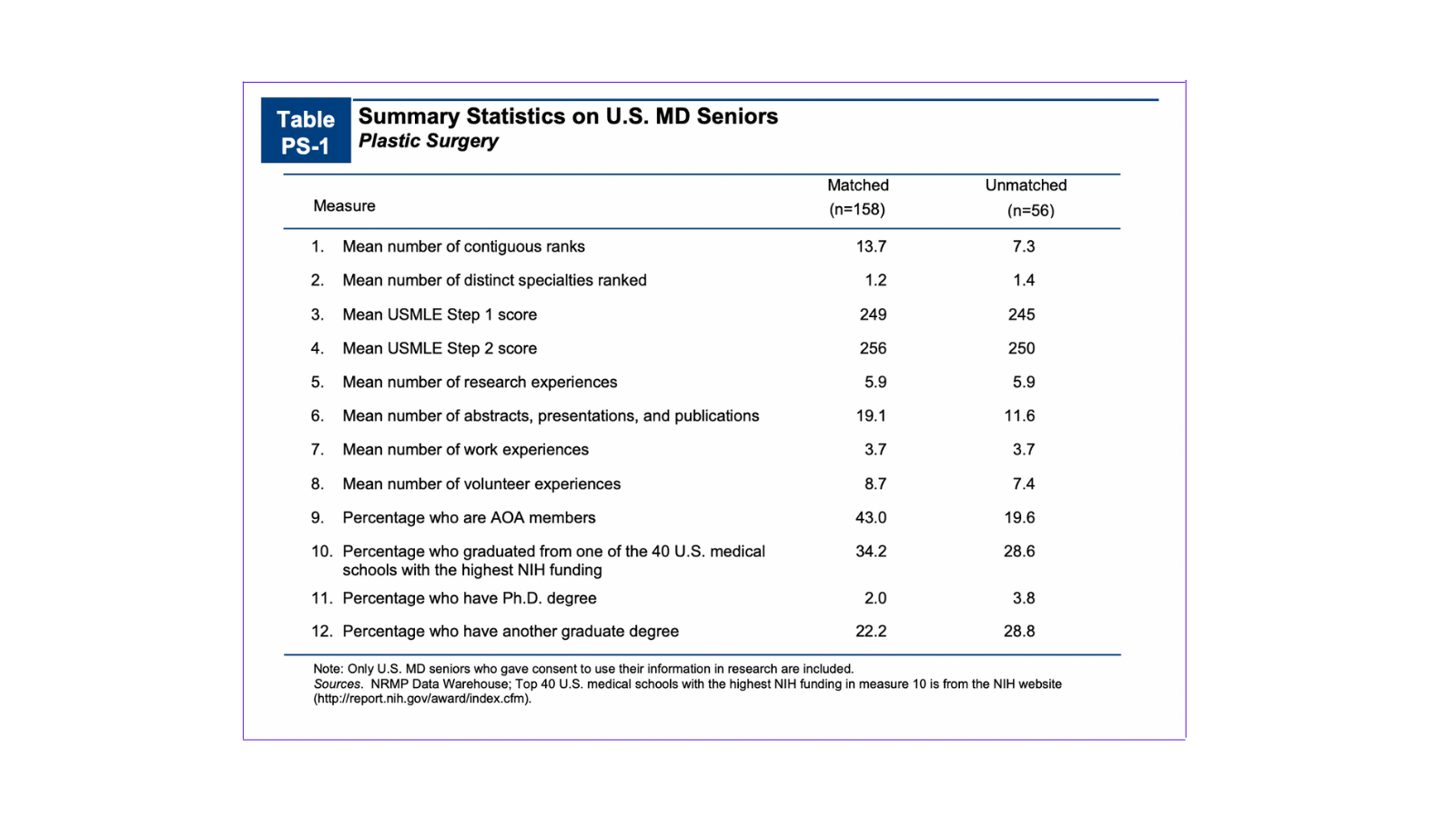 plastic surgery match, plastic surgery residency