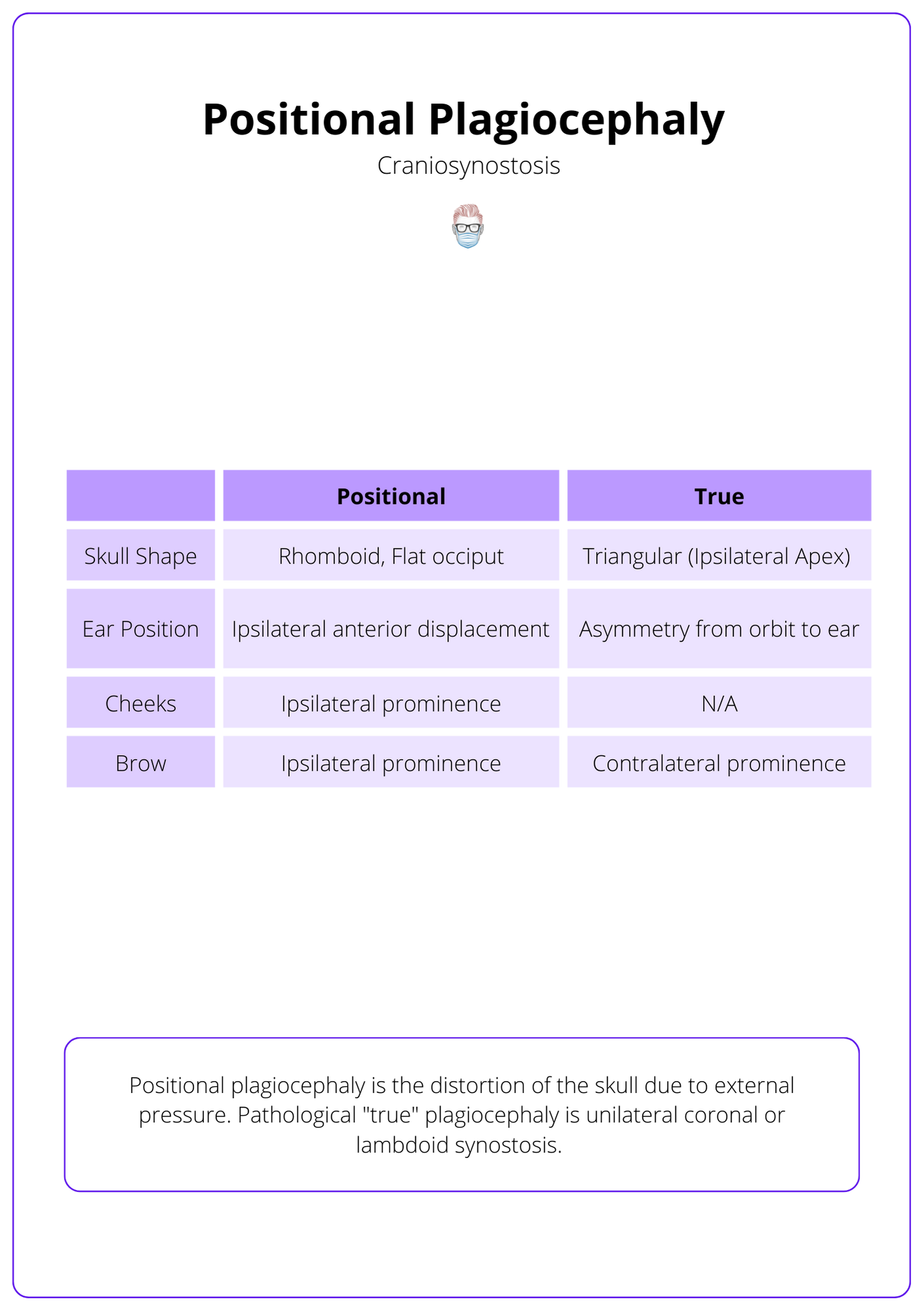 Positional vs True Plagiocephaly, Positional Plagiocephaly