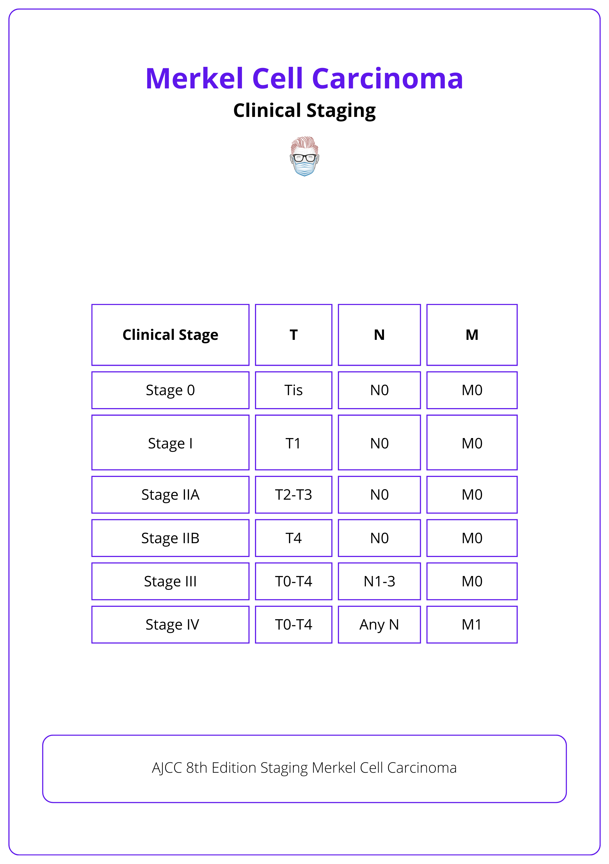 Merkel cell carcinoma classification