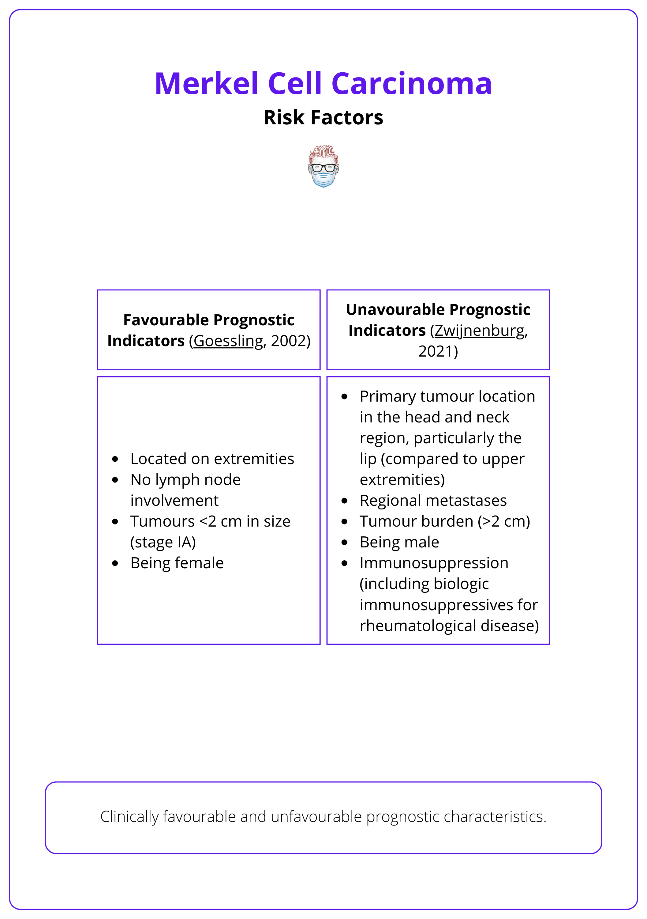 Favourable and unfavourable prognostic indicators of MCC, Categorization of MCC