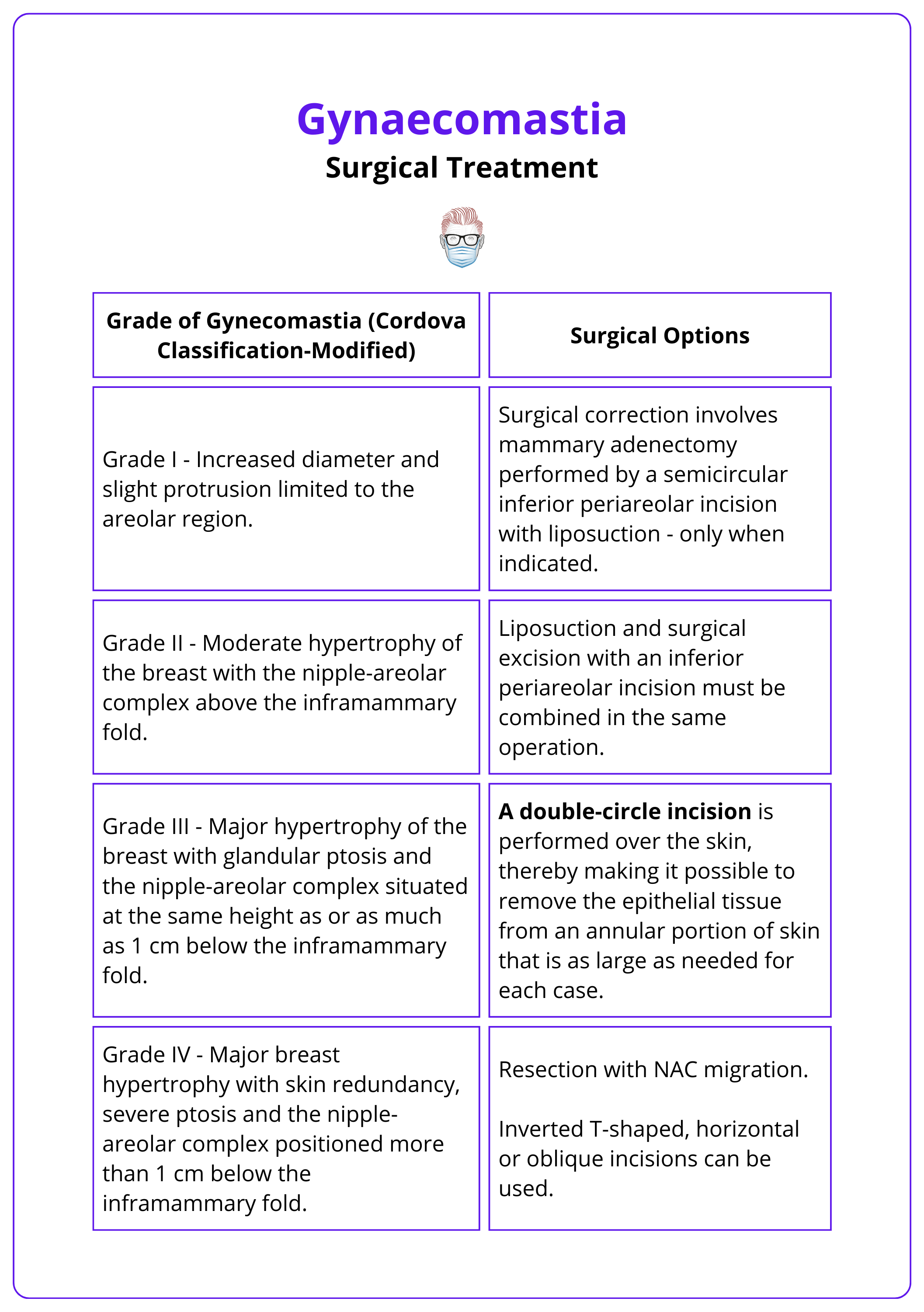 Surgical treatment approaches for gynaecomastia