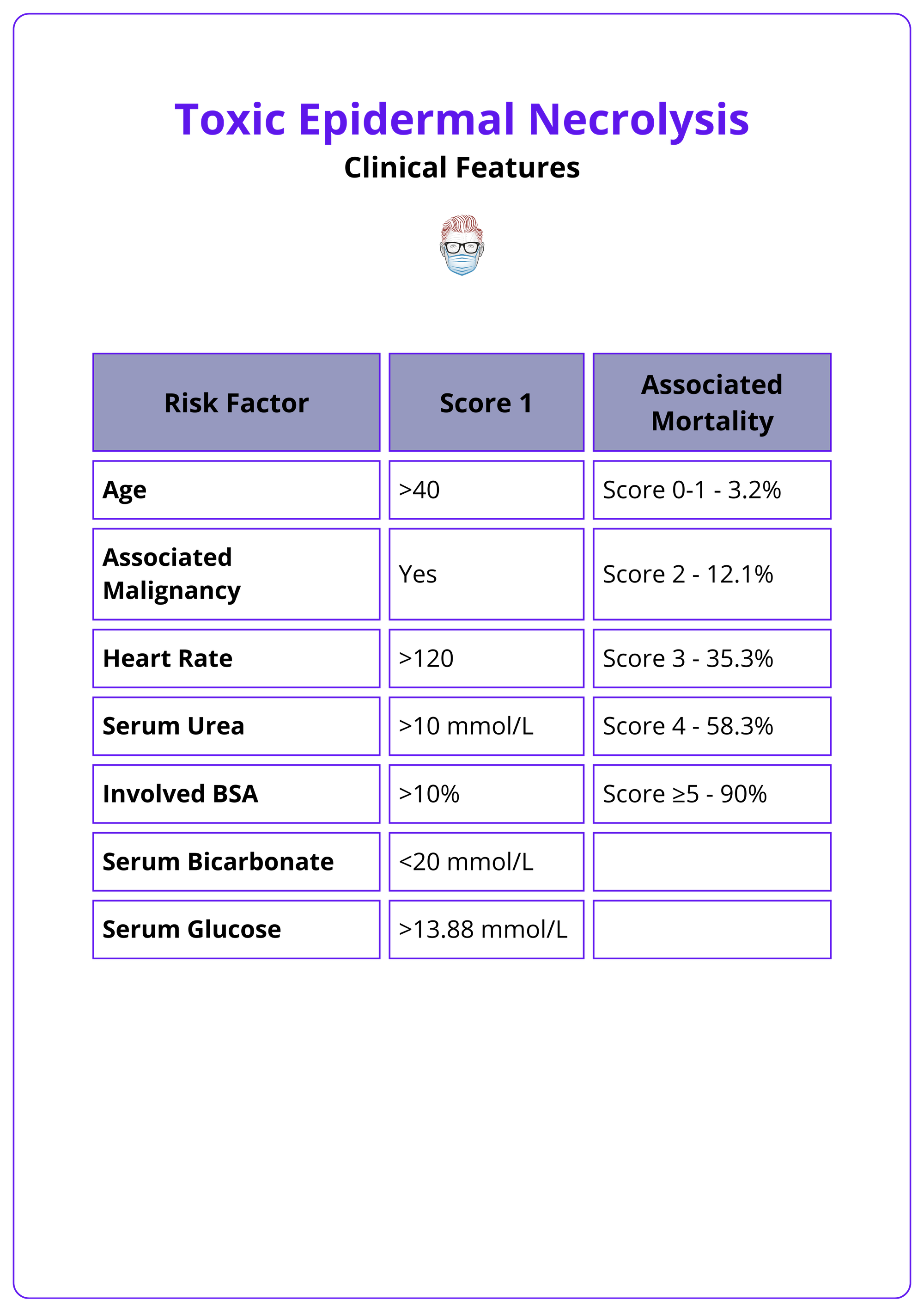 Severity-of-Illness Score for Toxic Epidermal Necrolysis