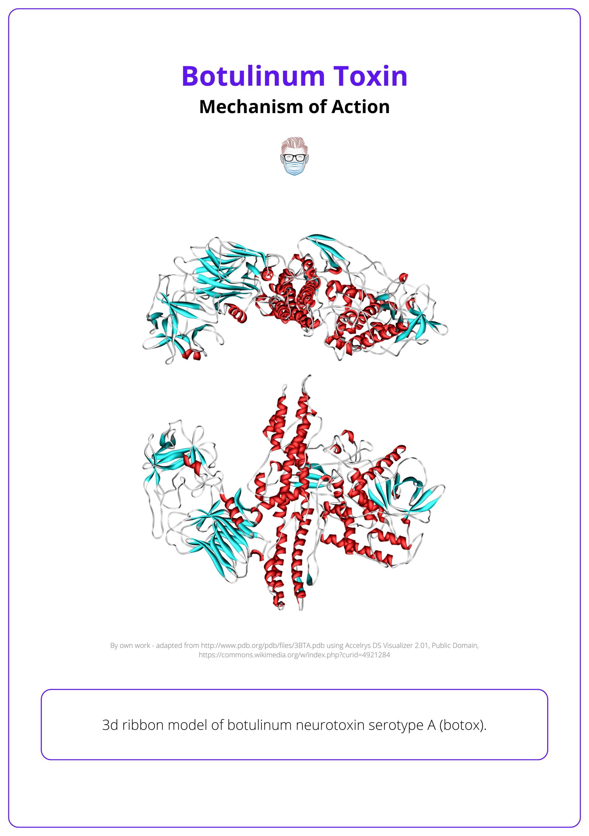 Botulinum Toxin: Mechanisms, Clinical Applications, & Injection