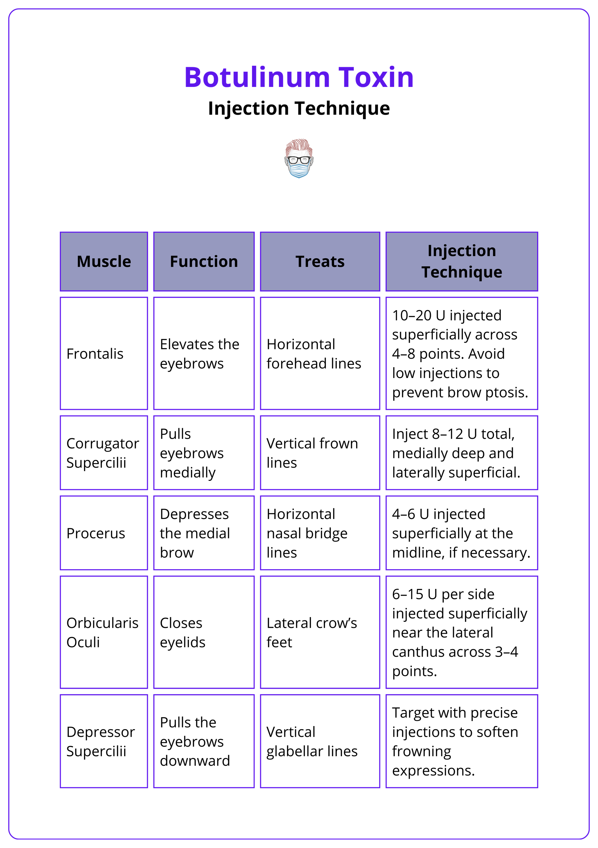 Botulinum Toxin: Mechanisms, Clinical Applications, & Injection