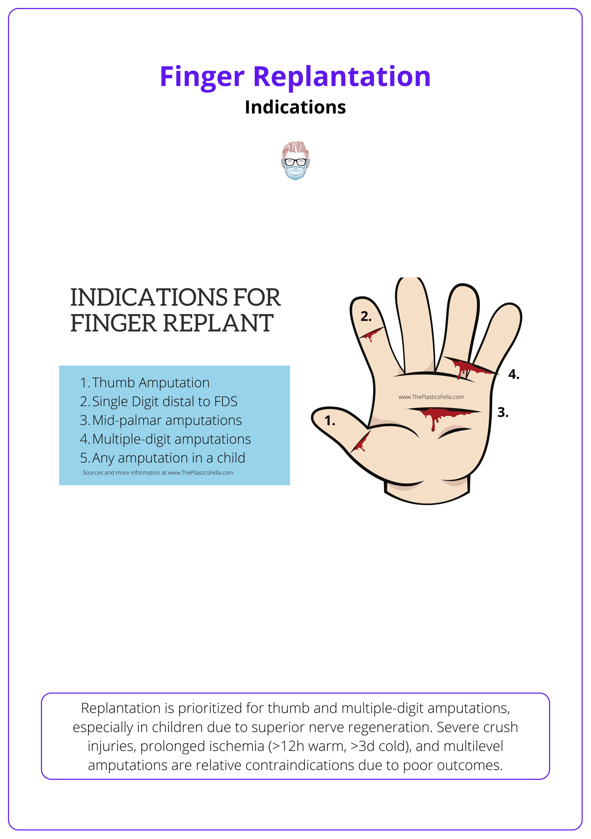 Indications for Finger Replant after amputation in adult and child or paediatric patient. Thumb, fingers and palms