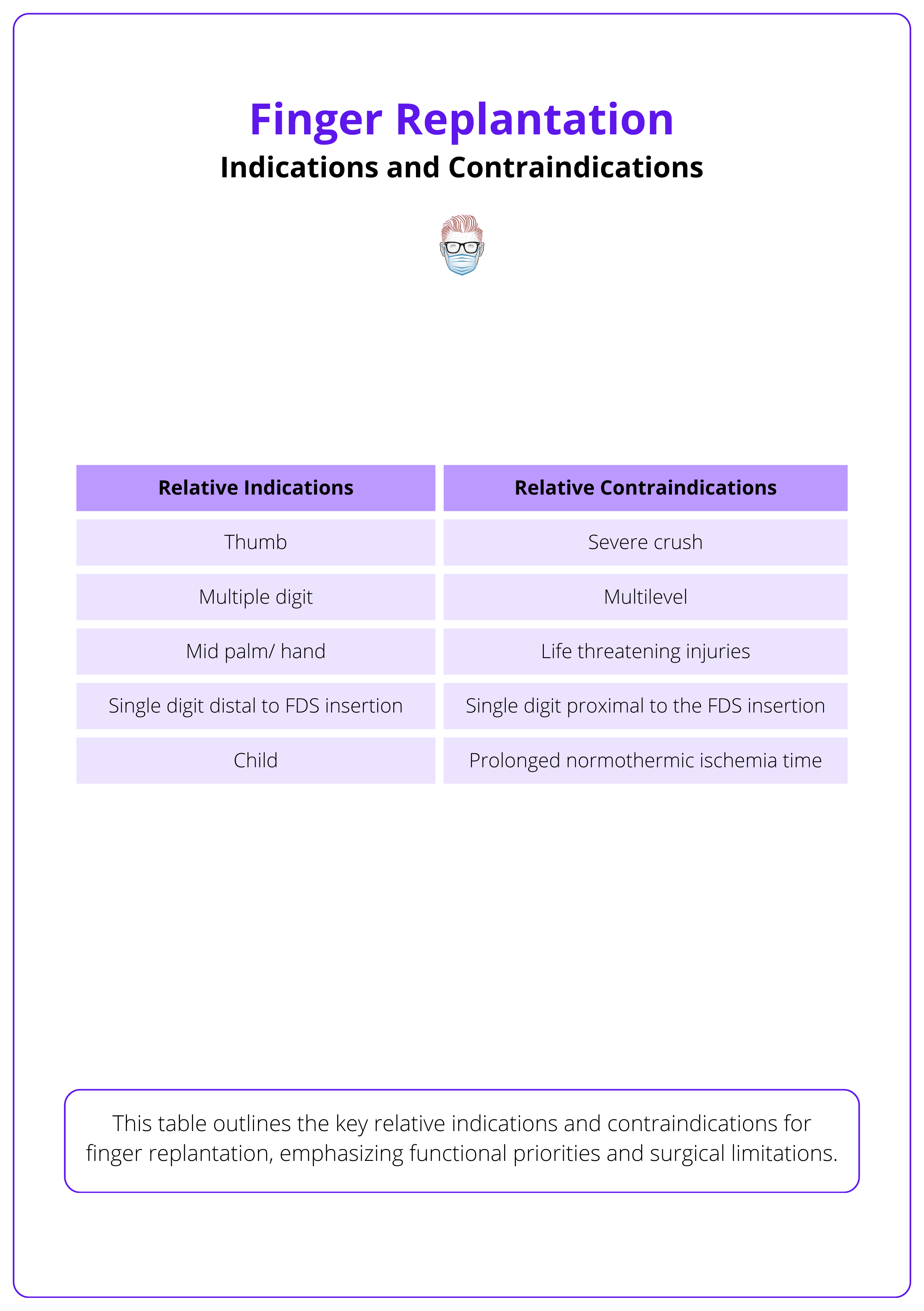 General indications and contraindications for finger replantation