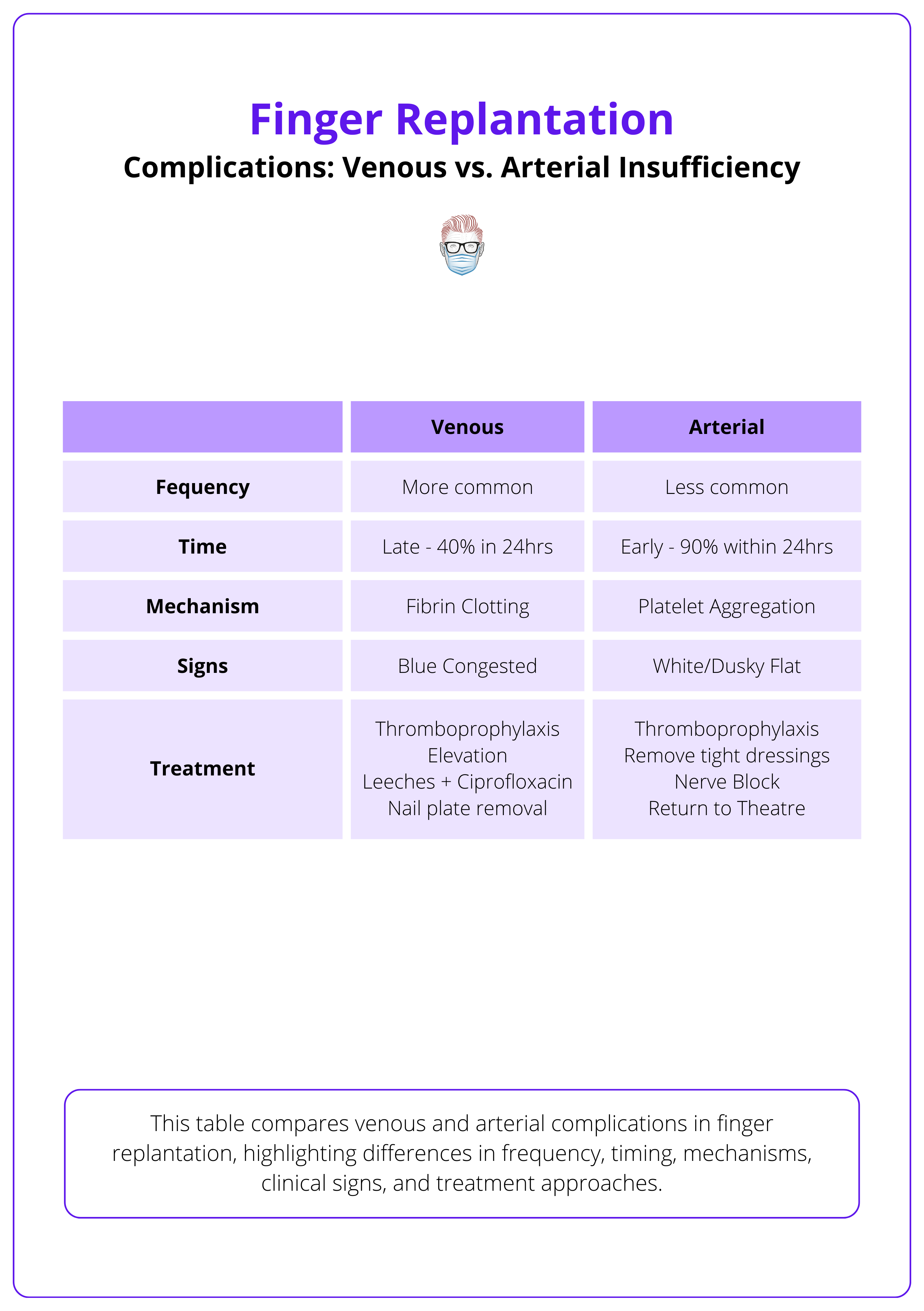 Comparison of venous insufficiency and arterial thrombosis