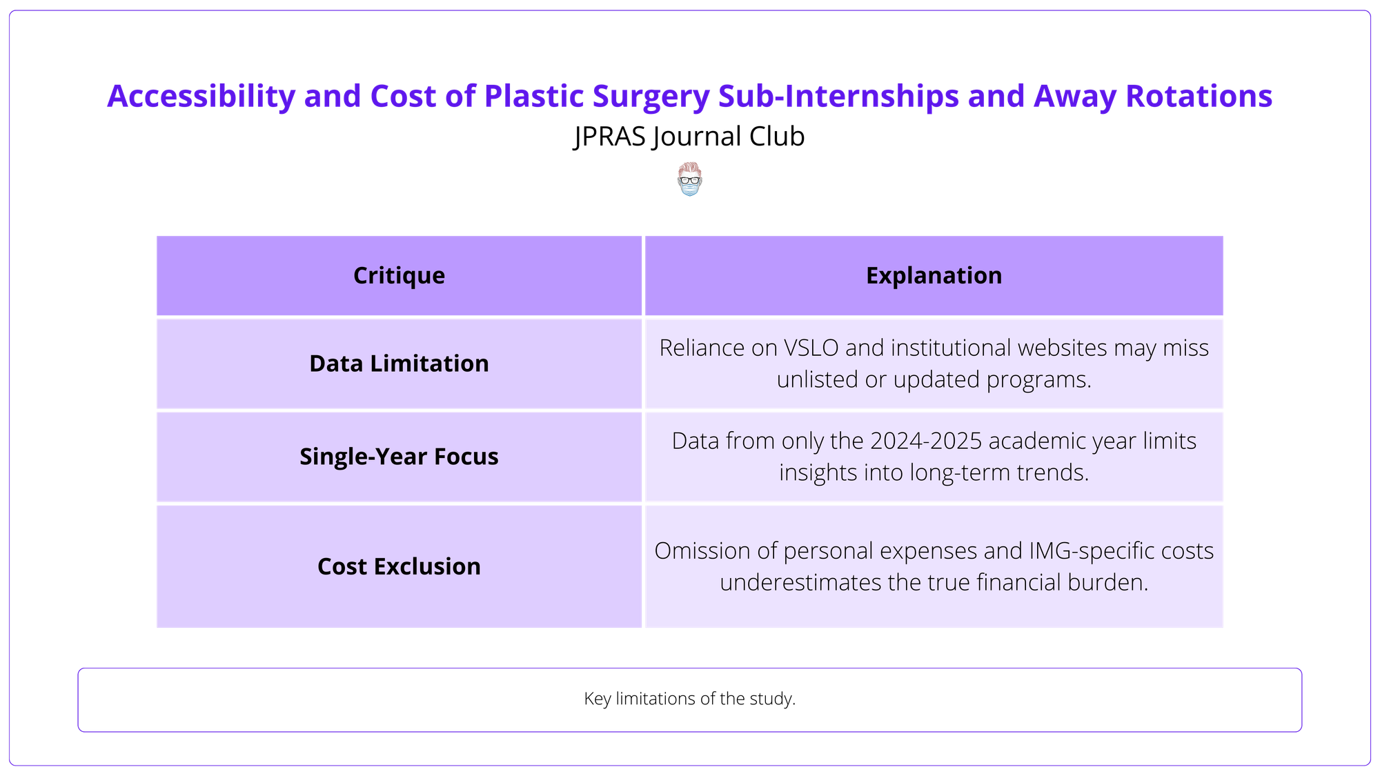 Key limitations of the study