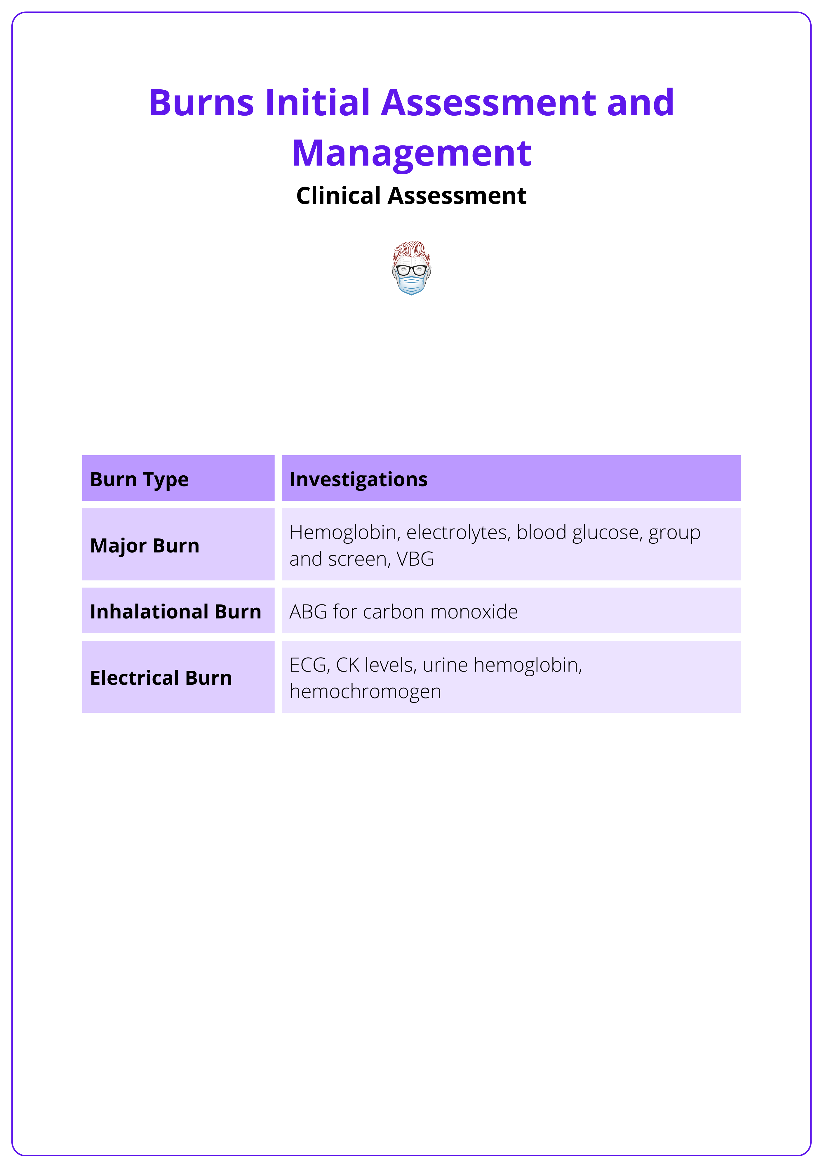 Specific investigations for each burn type