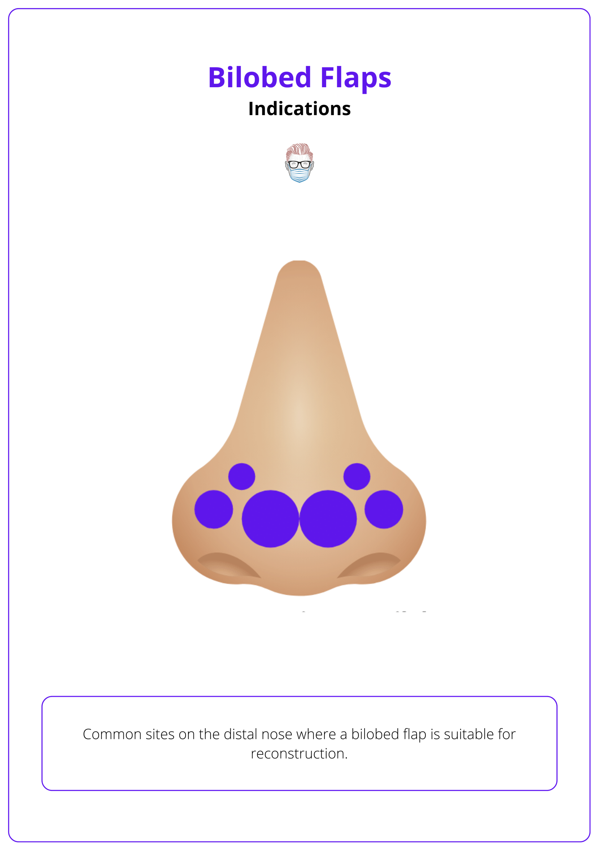 Indications for Bilobed Flap Reconstruction on the Nasal Tip and Nasal Defect Size, medial canthus