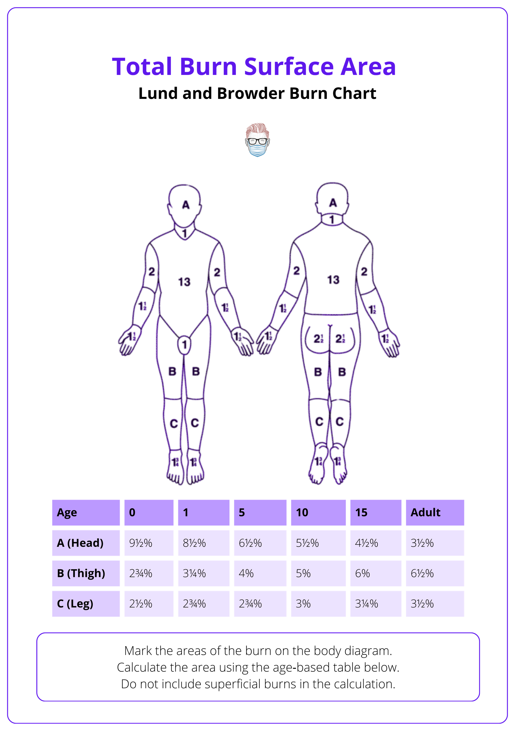Lund and Browder chart