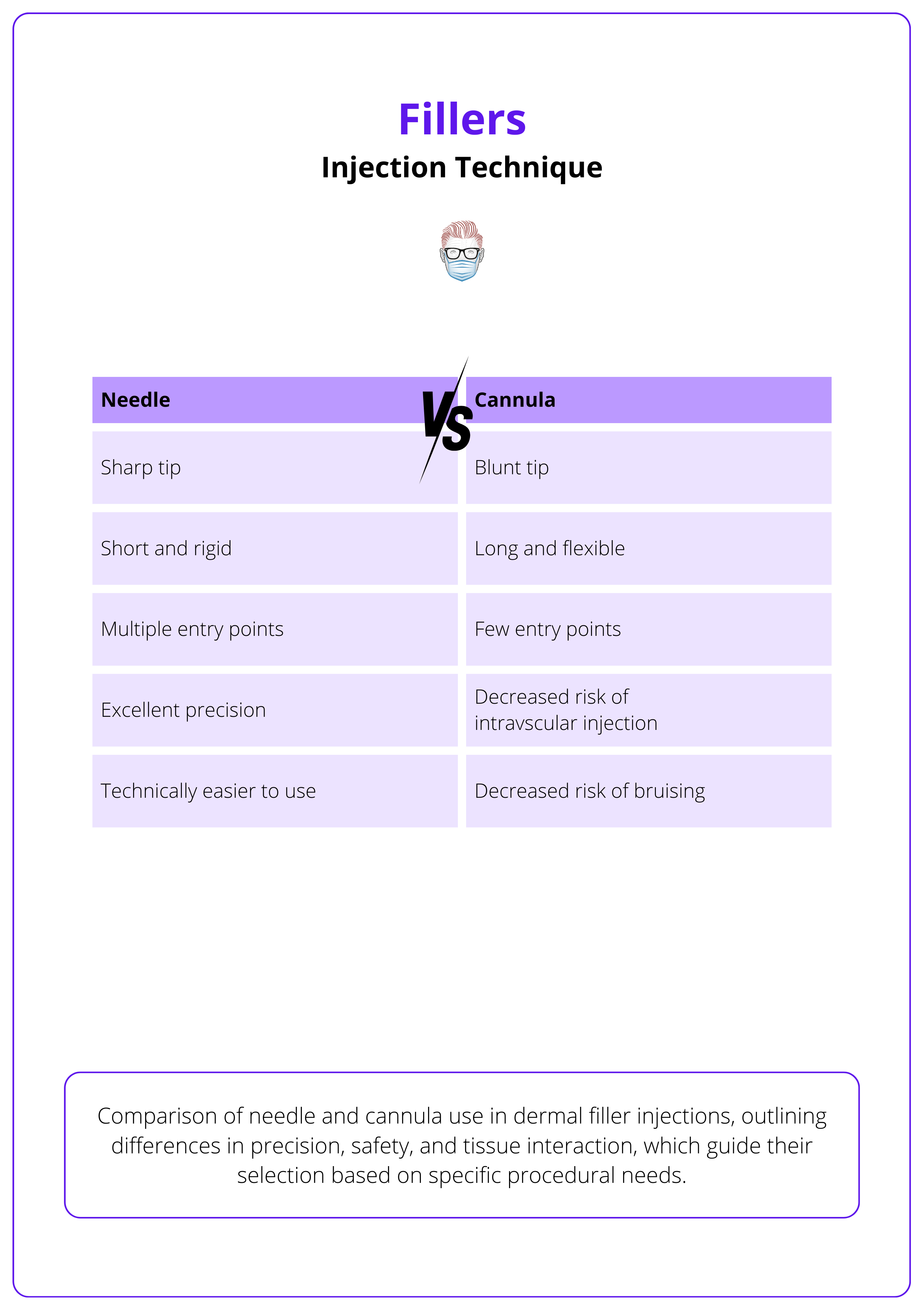 Needle and cannula selection for injectable fillers, based on their intrinsic characteristics