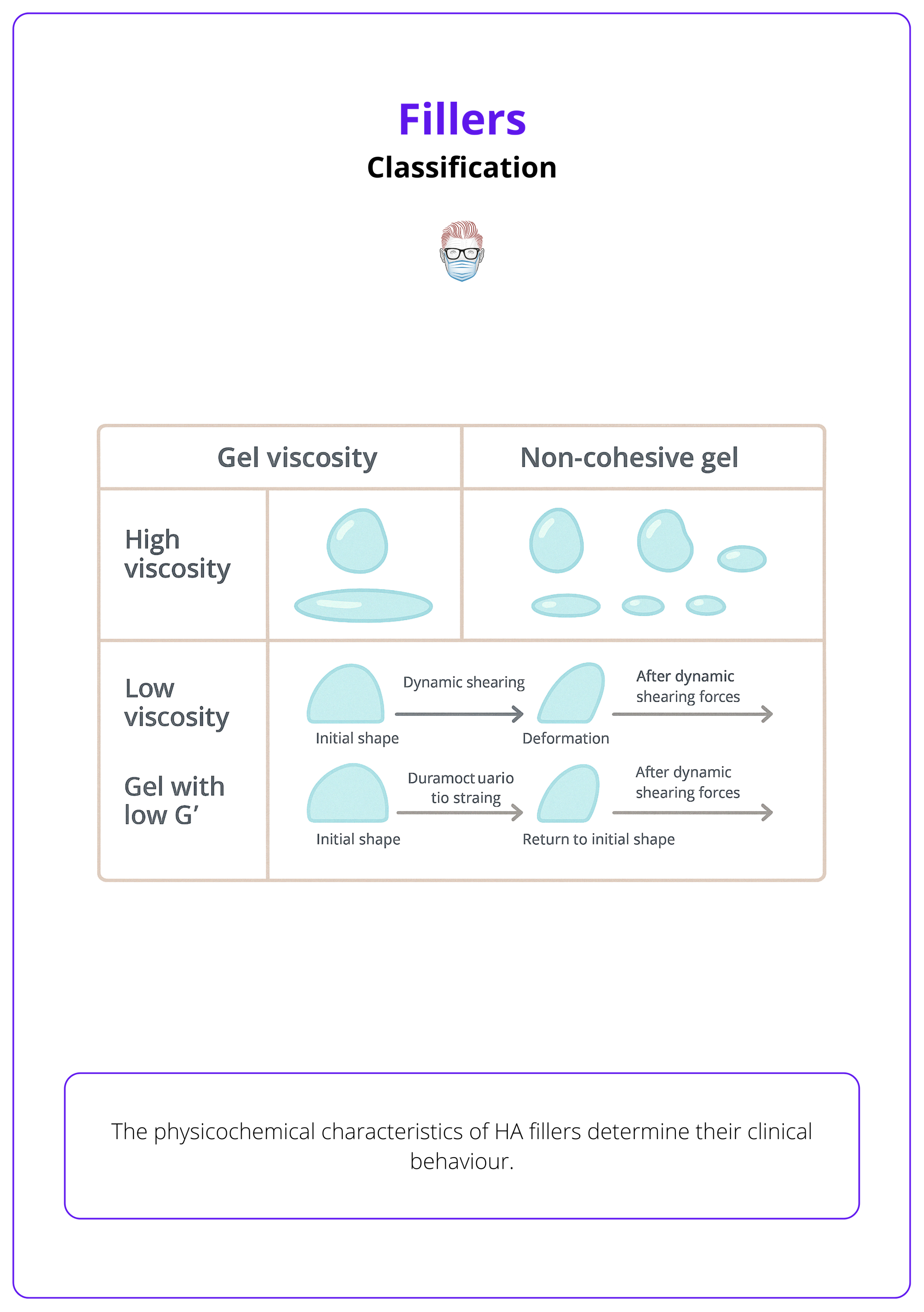 Properties of fillers that determine their behaviour, tissue integration, and clinical suitability