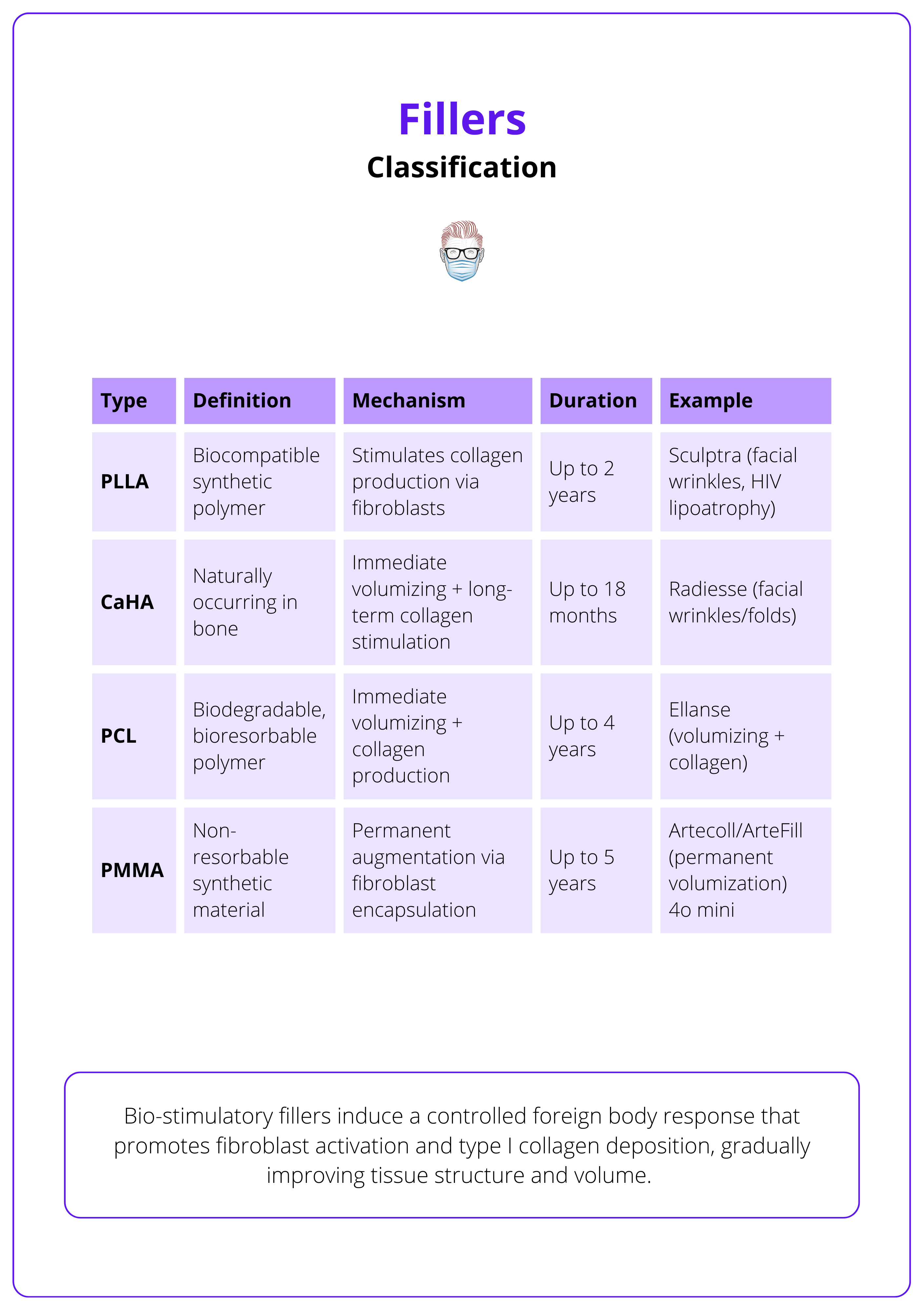 Biostimulatory filler types and characteristics