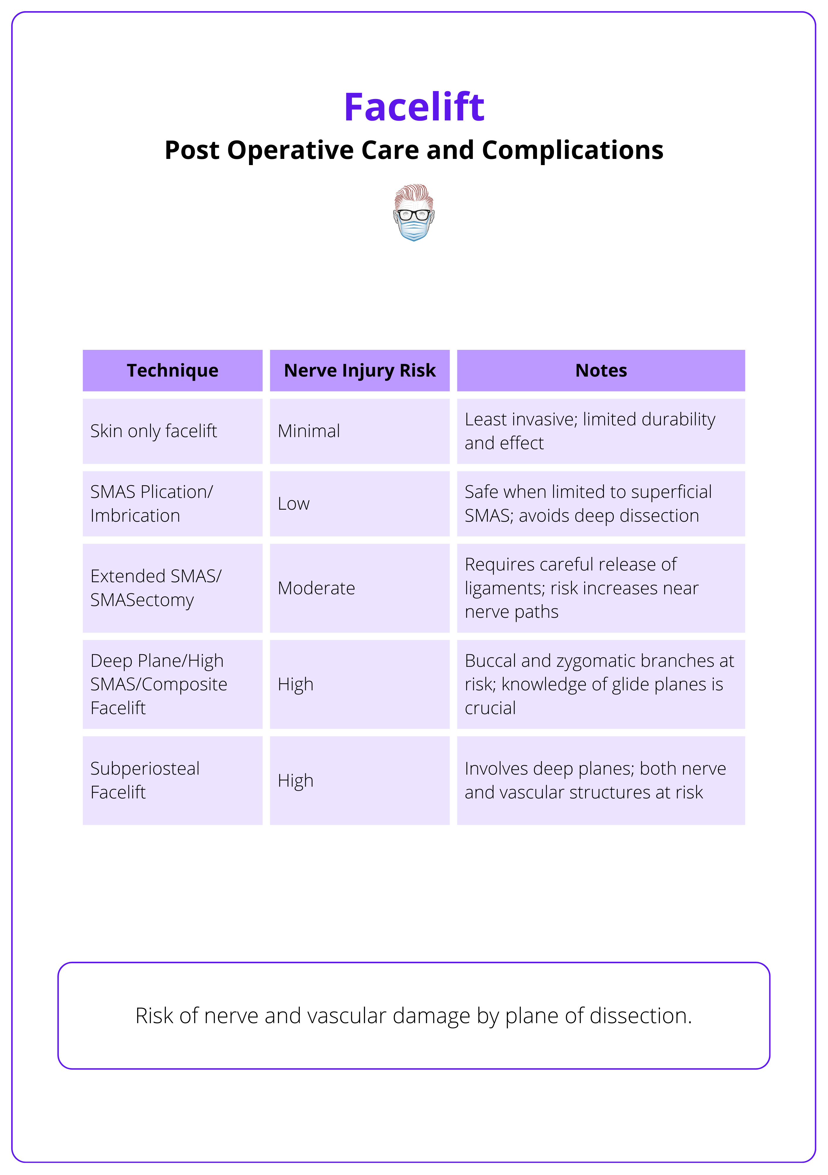 Complications of facelift and associated techniques