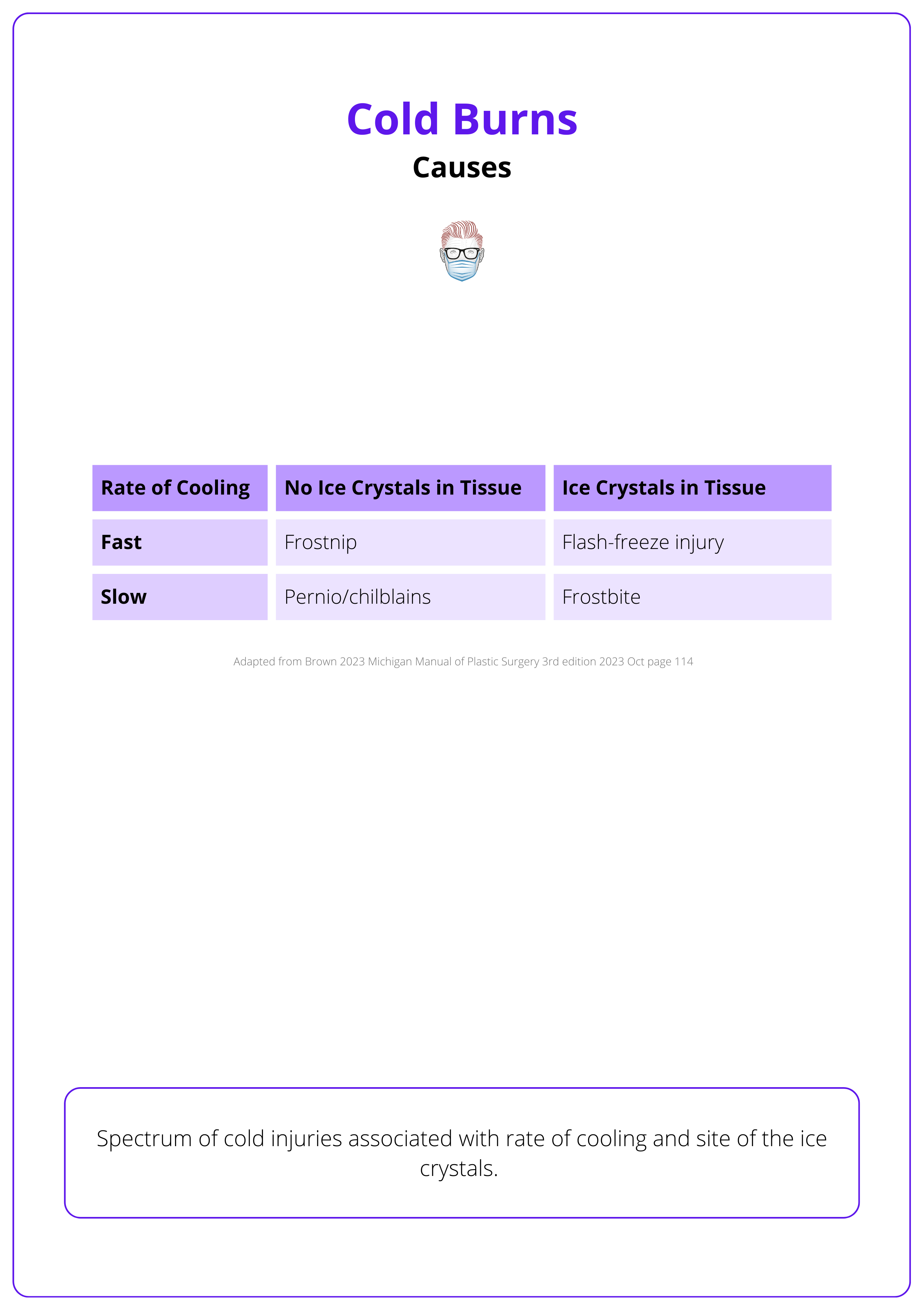 Types of cold injuries associated with the cooling rate and site of ice crystals
