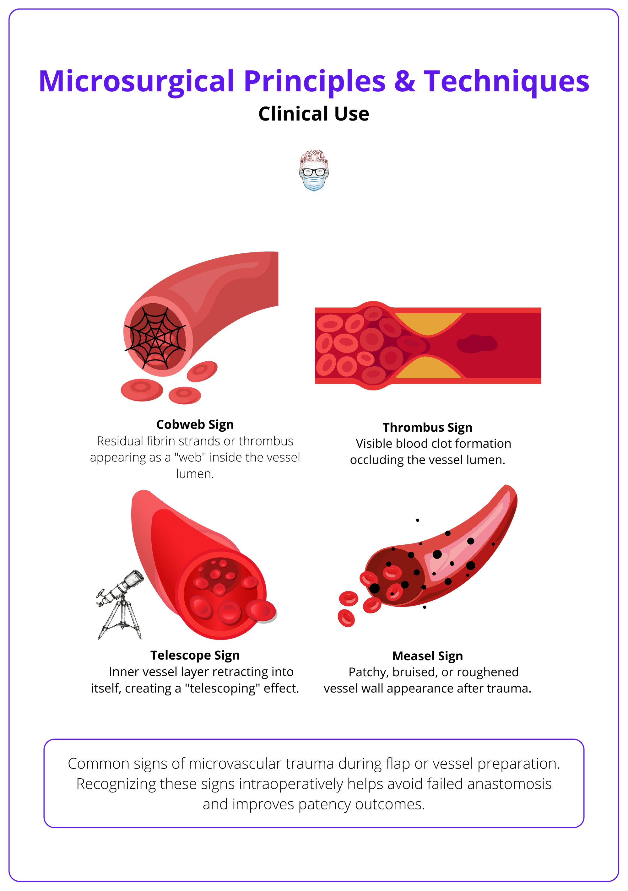 Signs of microvascular trauma