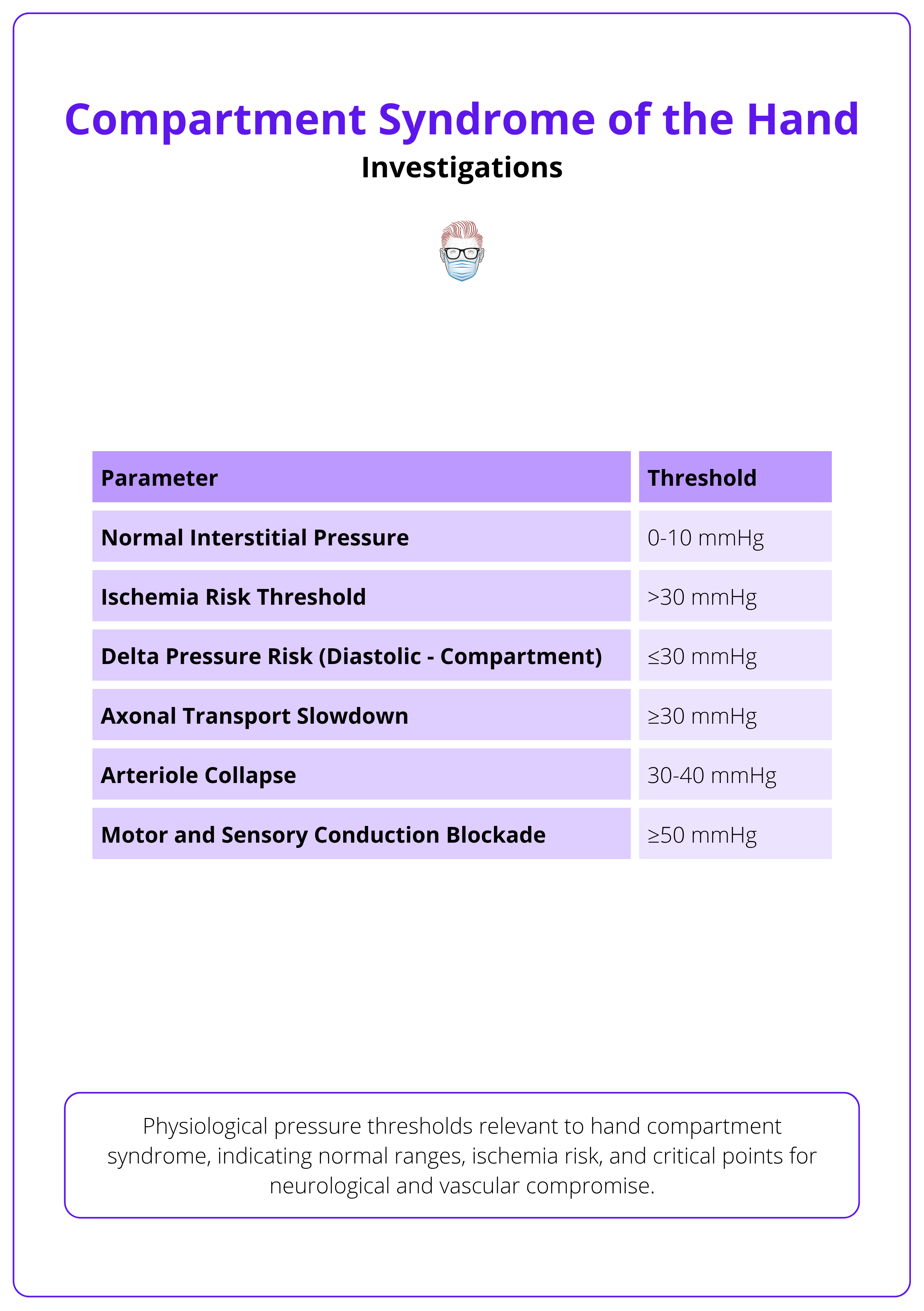 Key pressure parameters and their clinical implications in hand compartment syndrome