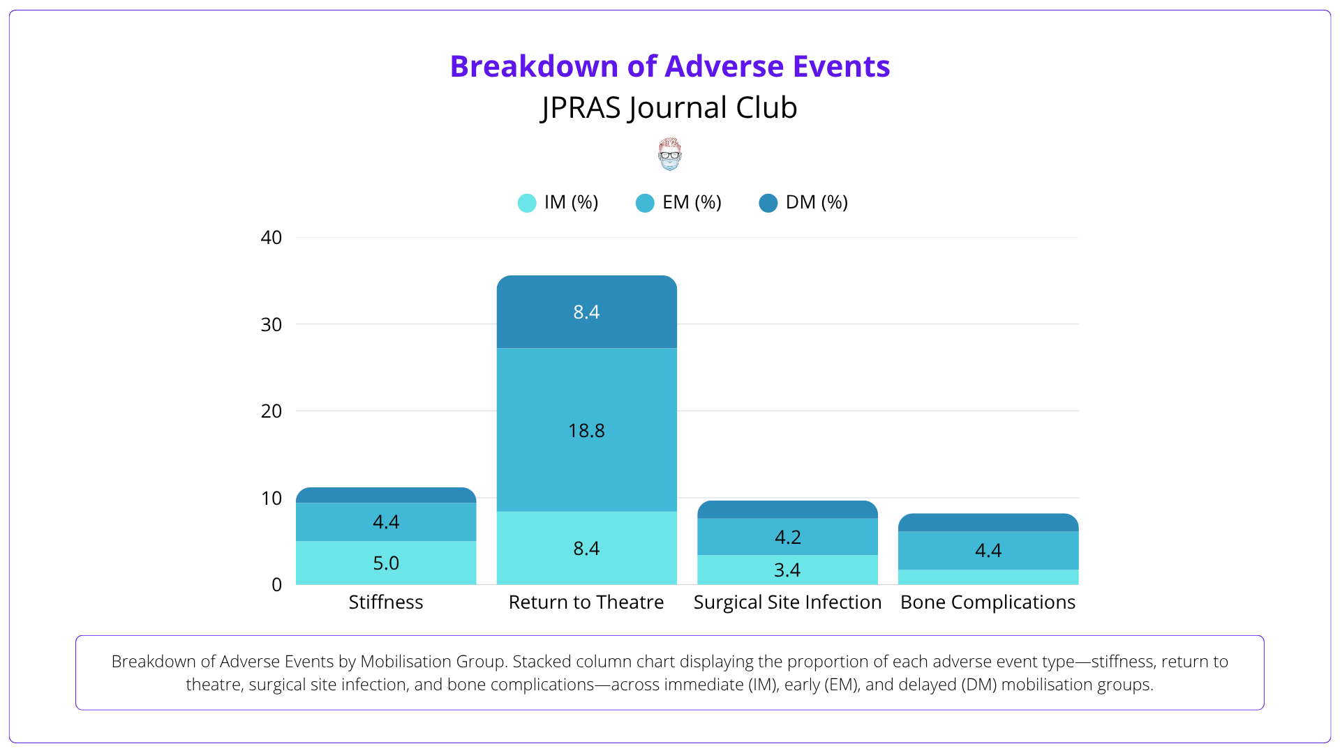 Breakdown of adverse events