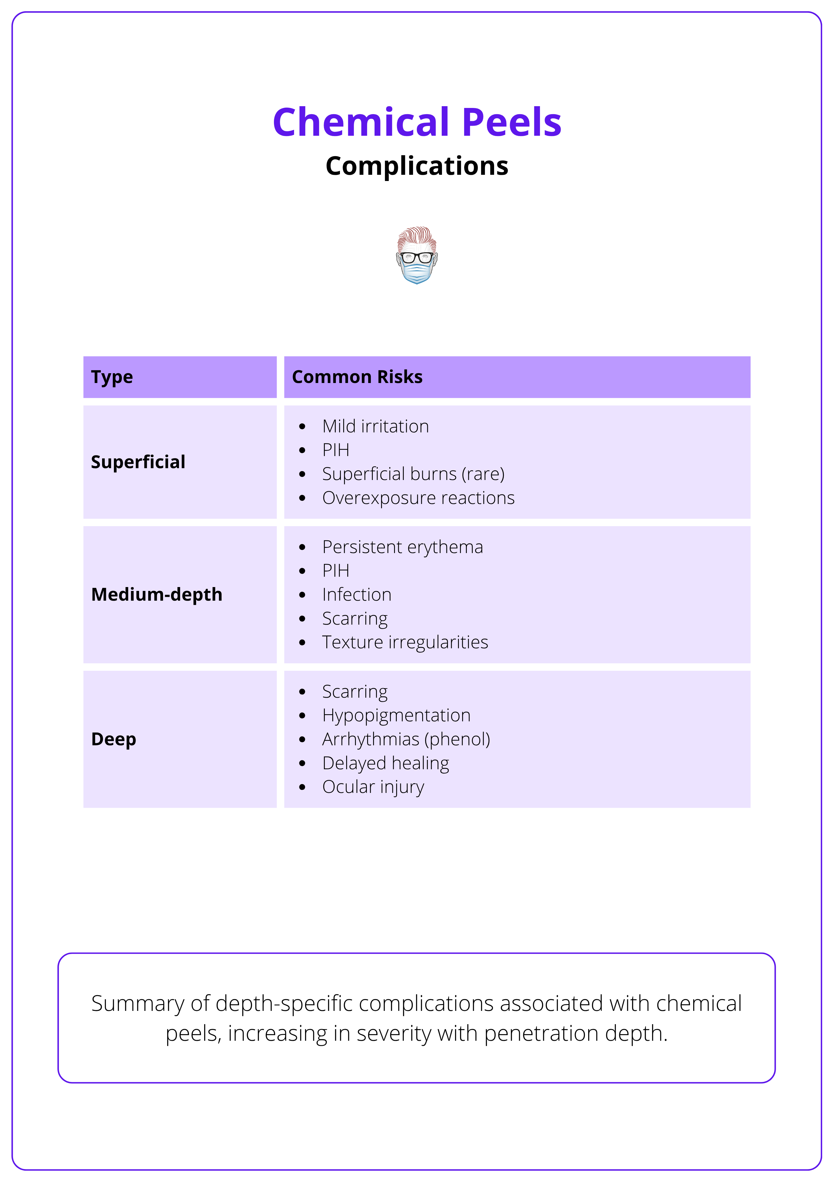 Complications of chemical peels