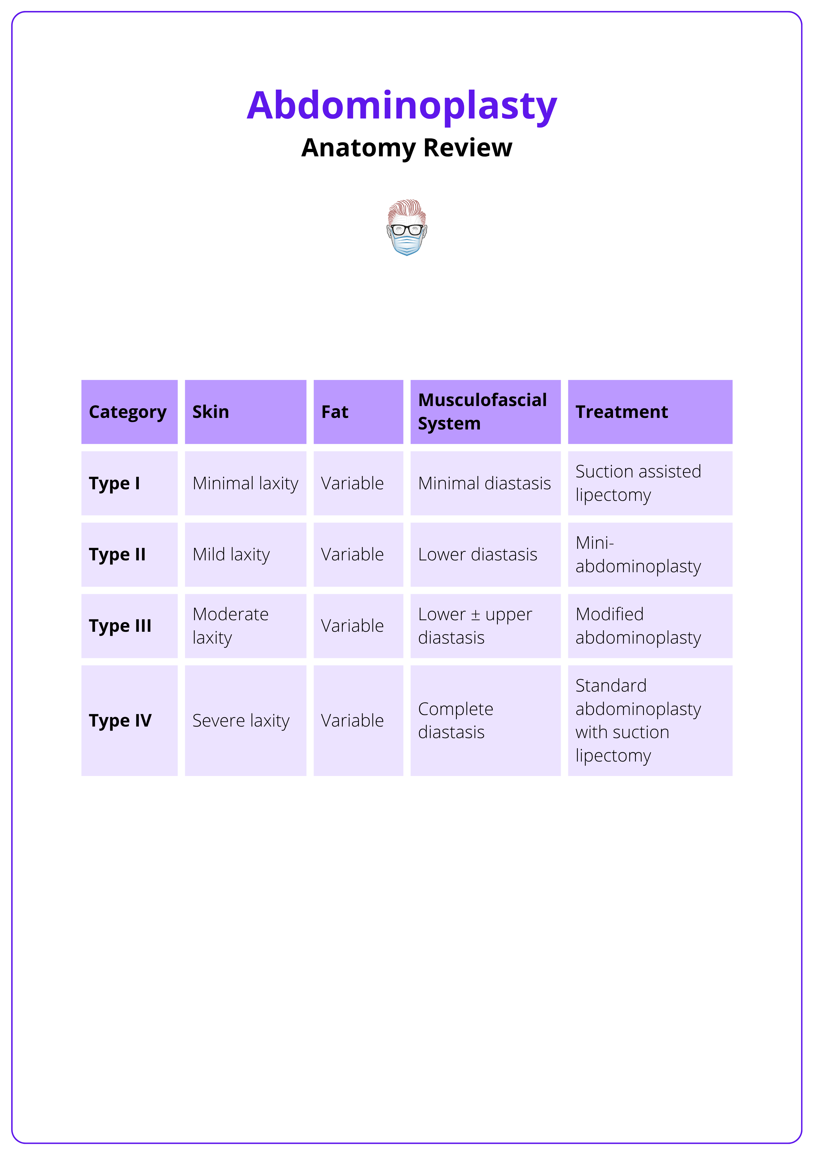 The Matarasso classification of abdominal wall anatomy