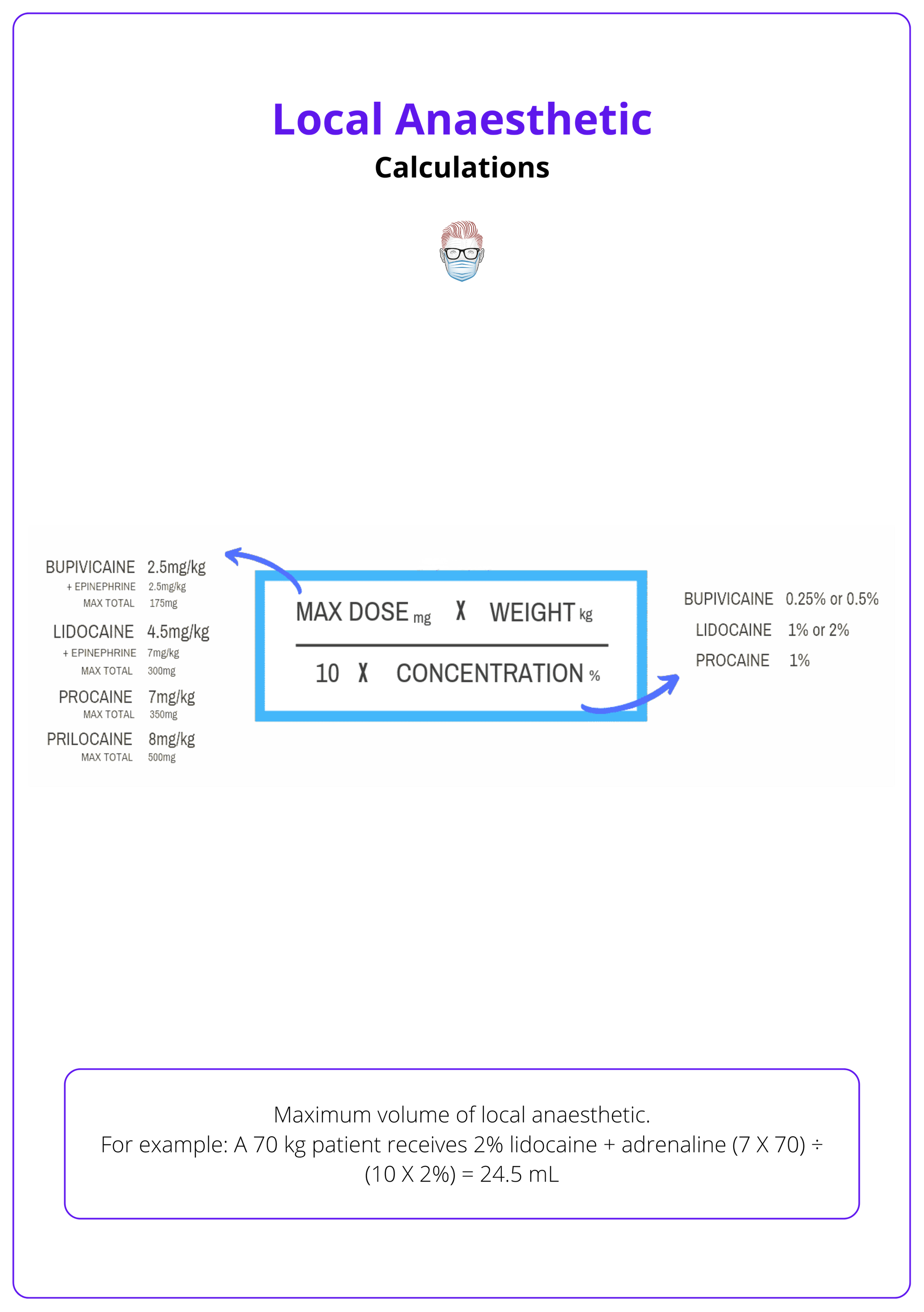 Maximum Volume of Local Anaesthetic