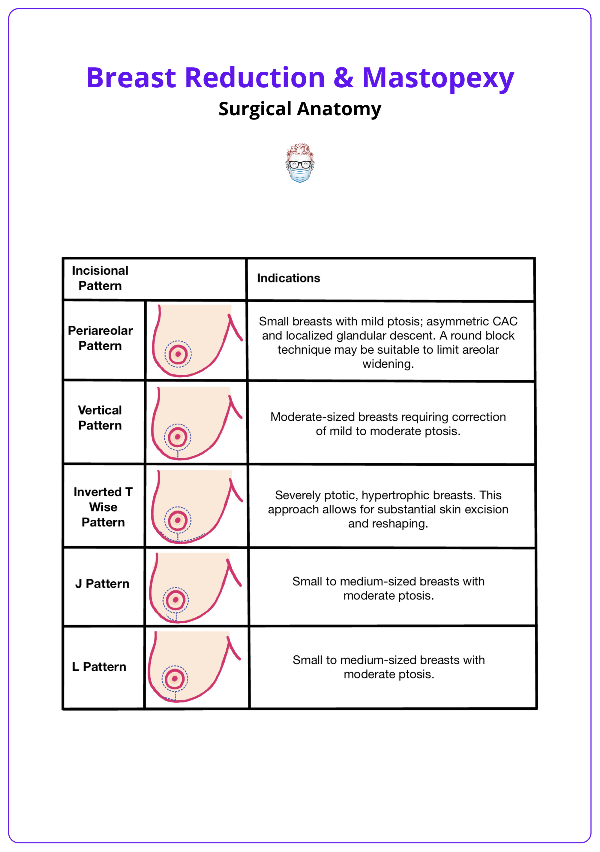 Common skin incision patterns used in mastopexy and reduction mammoplasty